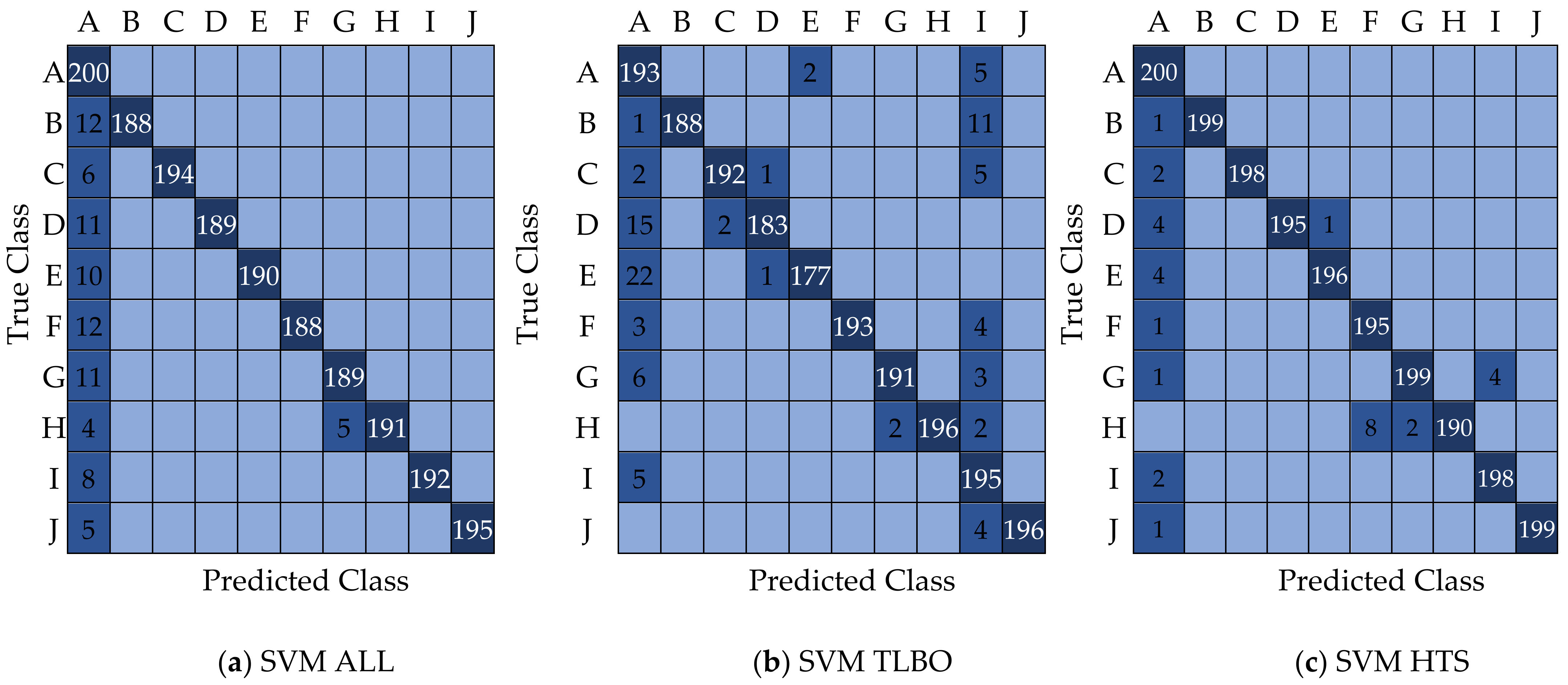 Machines 11 00029 g013a