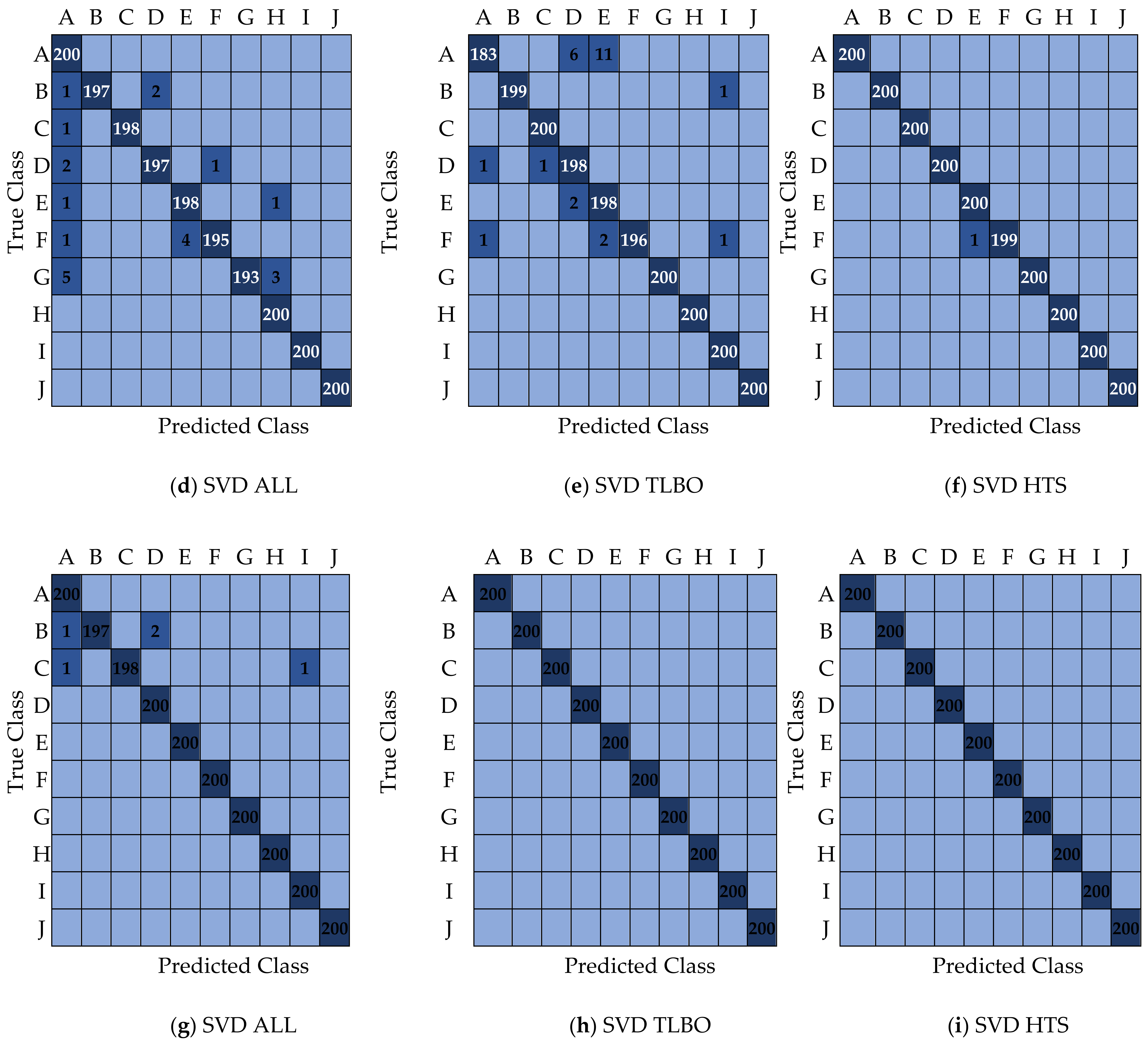 Machines 11 00029 g013b