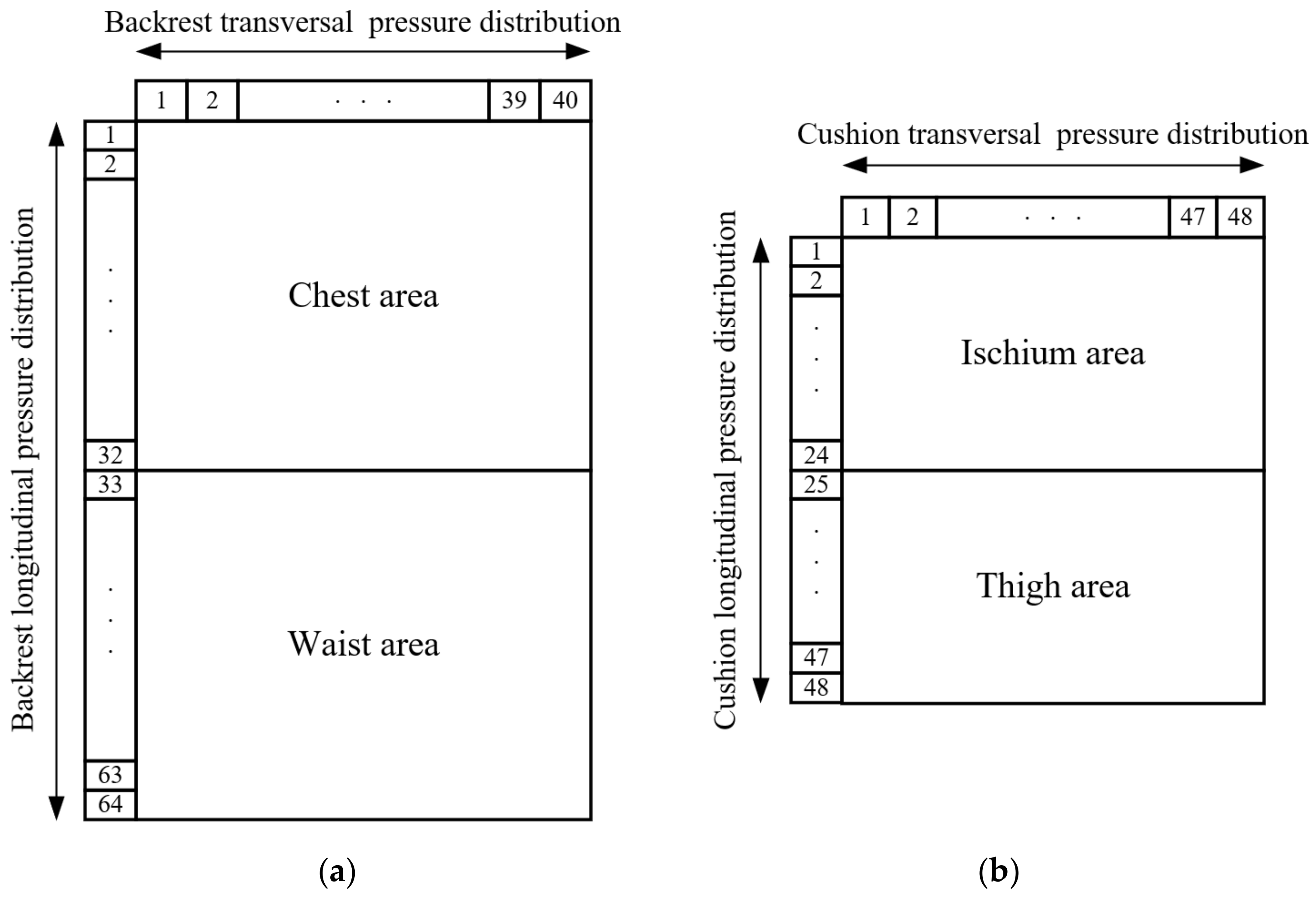 Machines 11 00030 g007