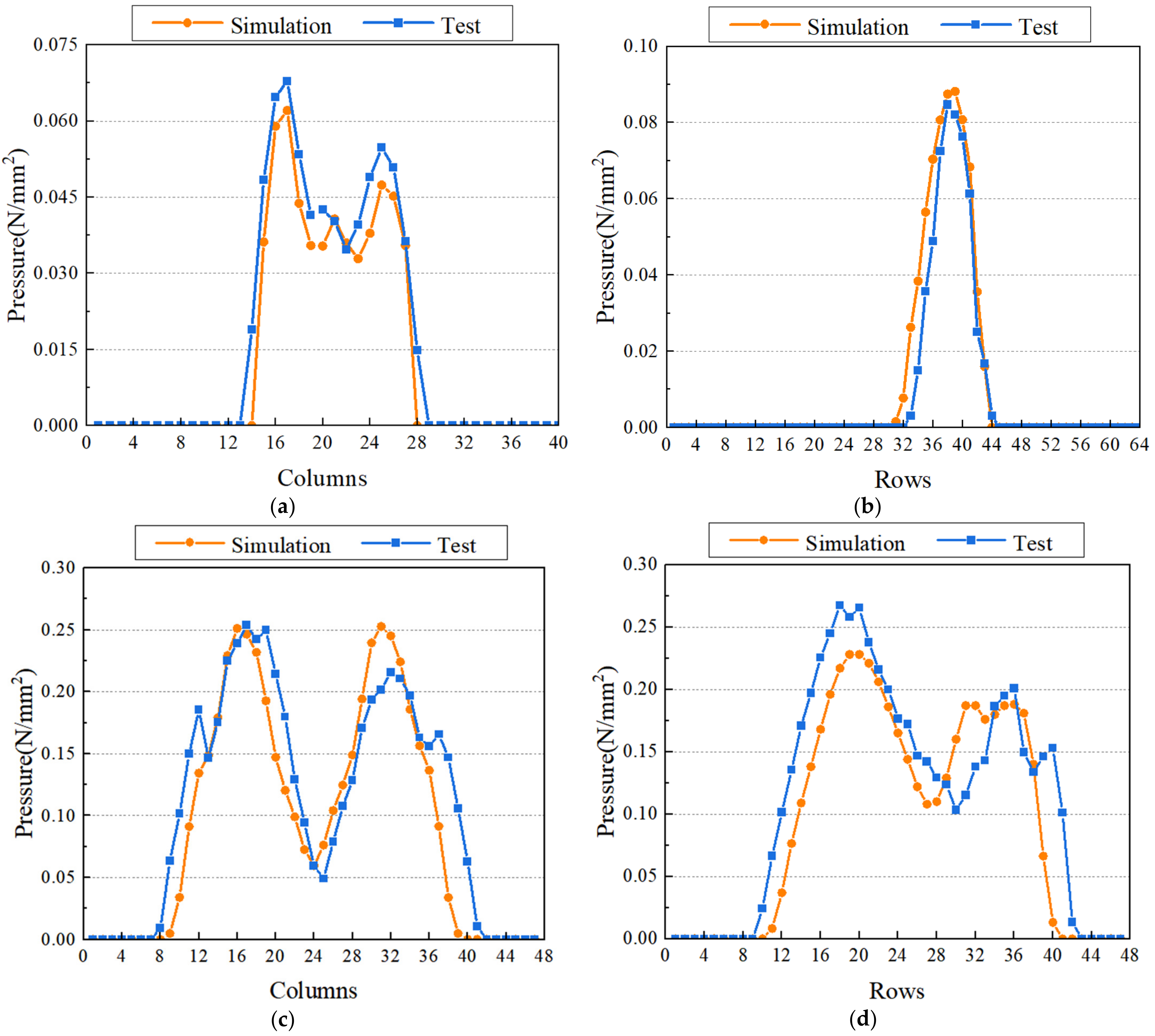 Machines 11 00030 g008