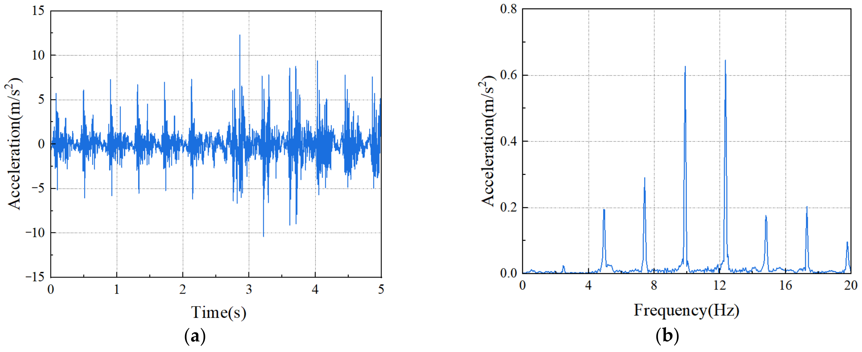 Machines 11 00030 g010