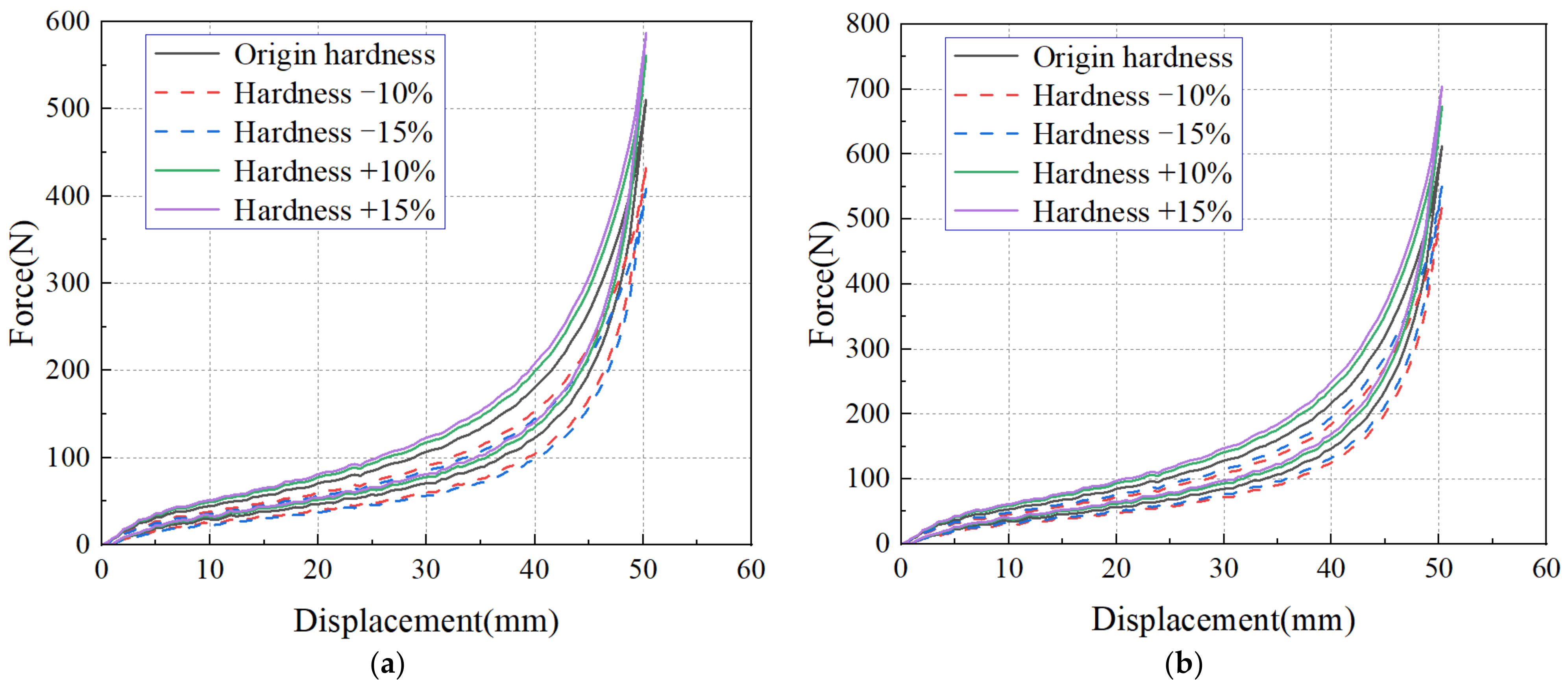 Machines 11 00030 g013