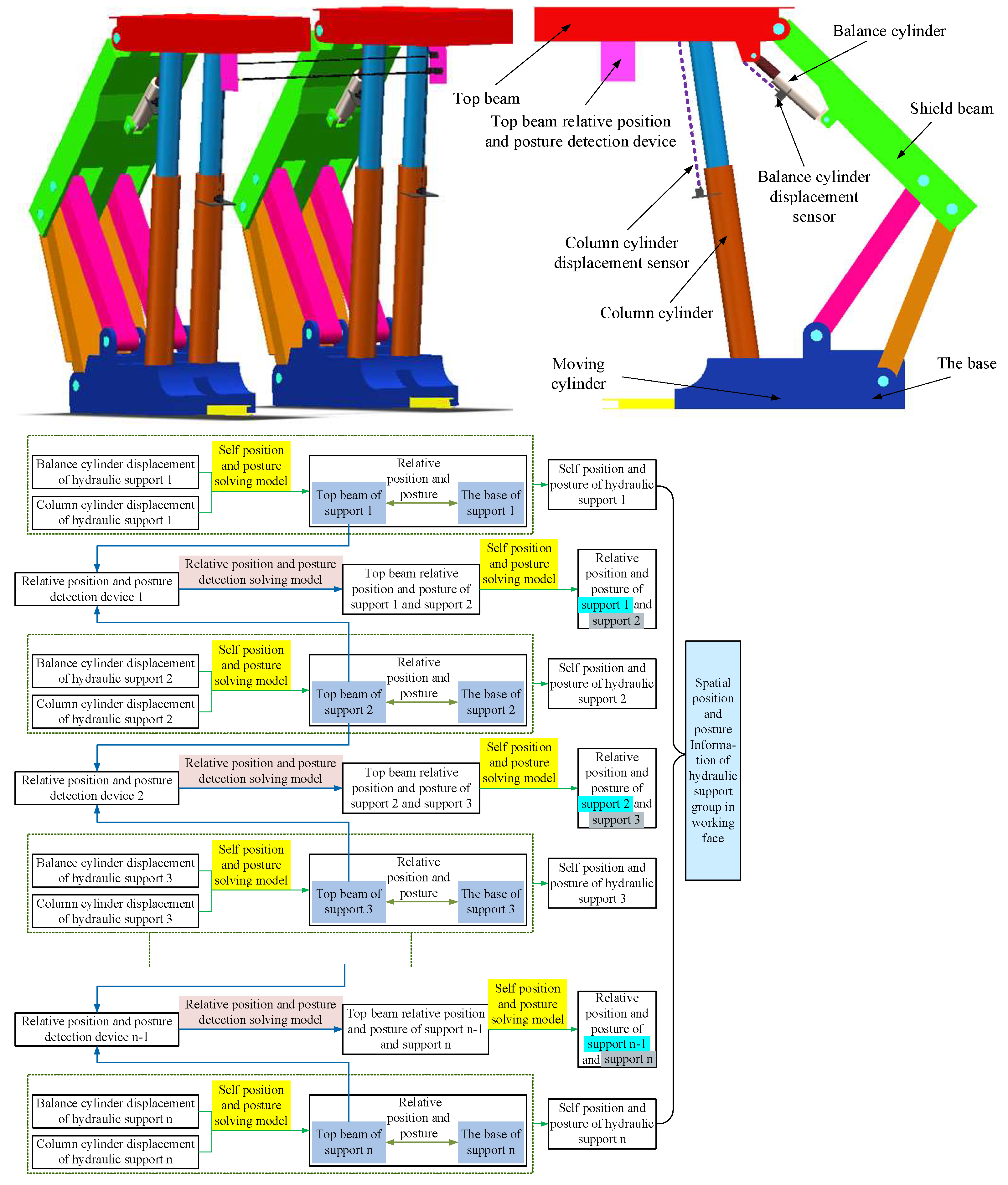 Machines 11 00033 g001