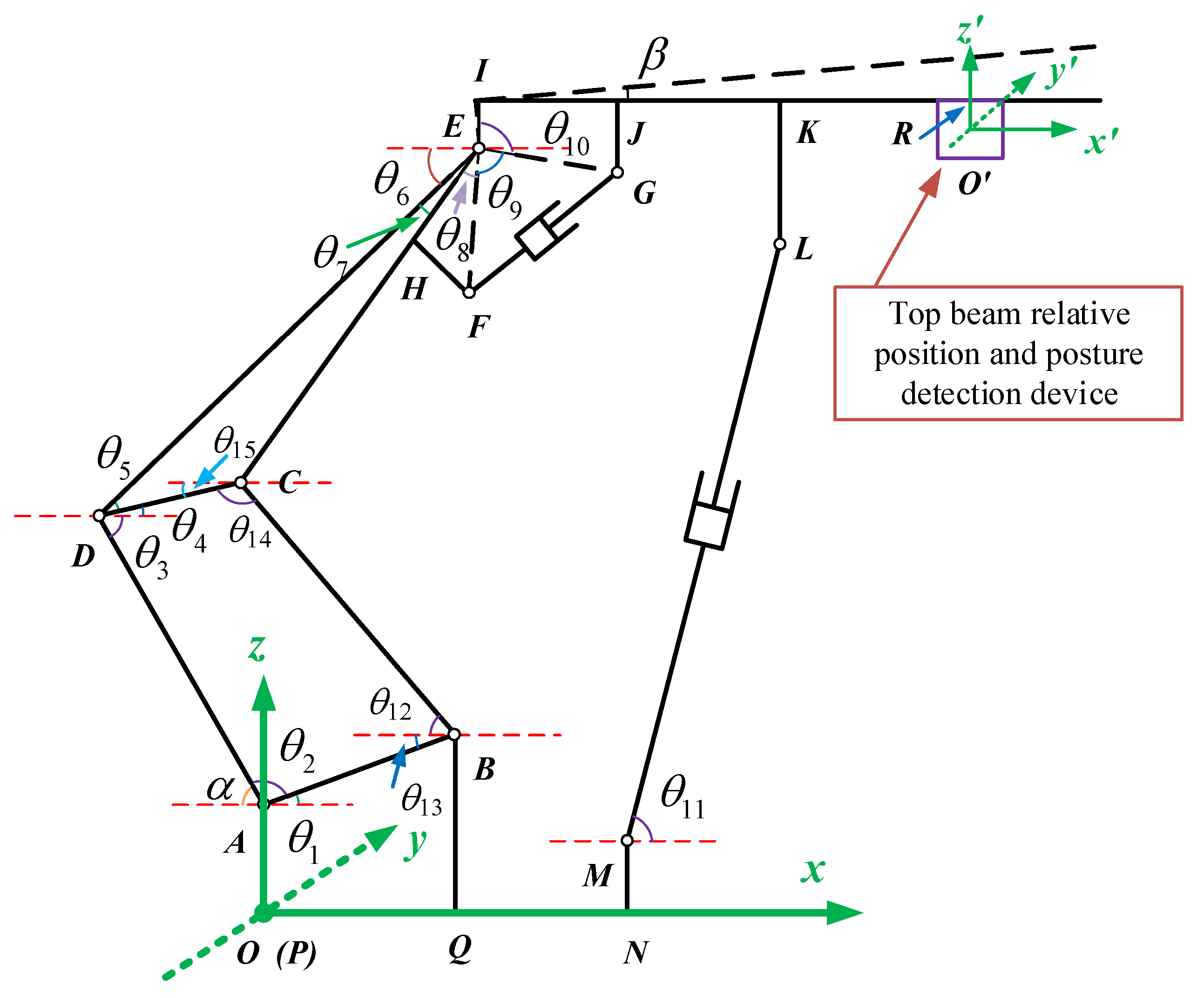 Machines 11 00033 g002