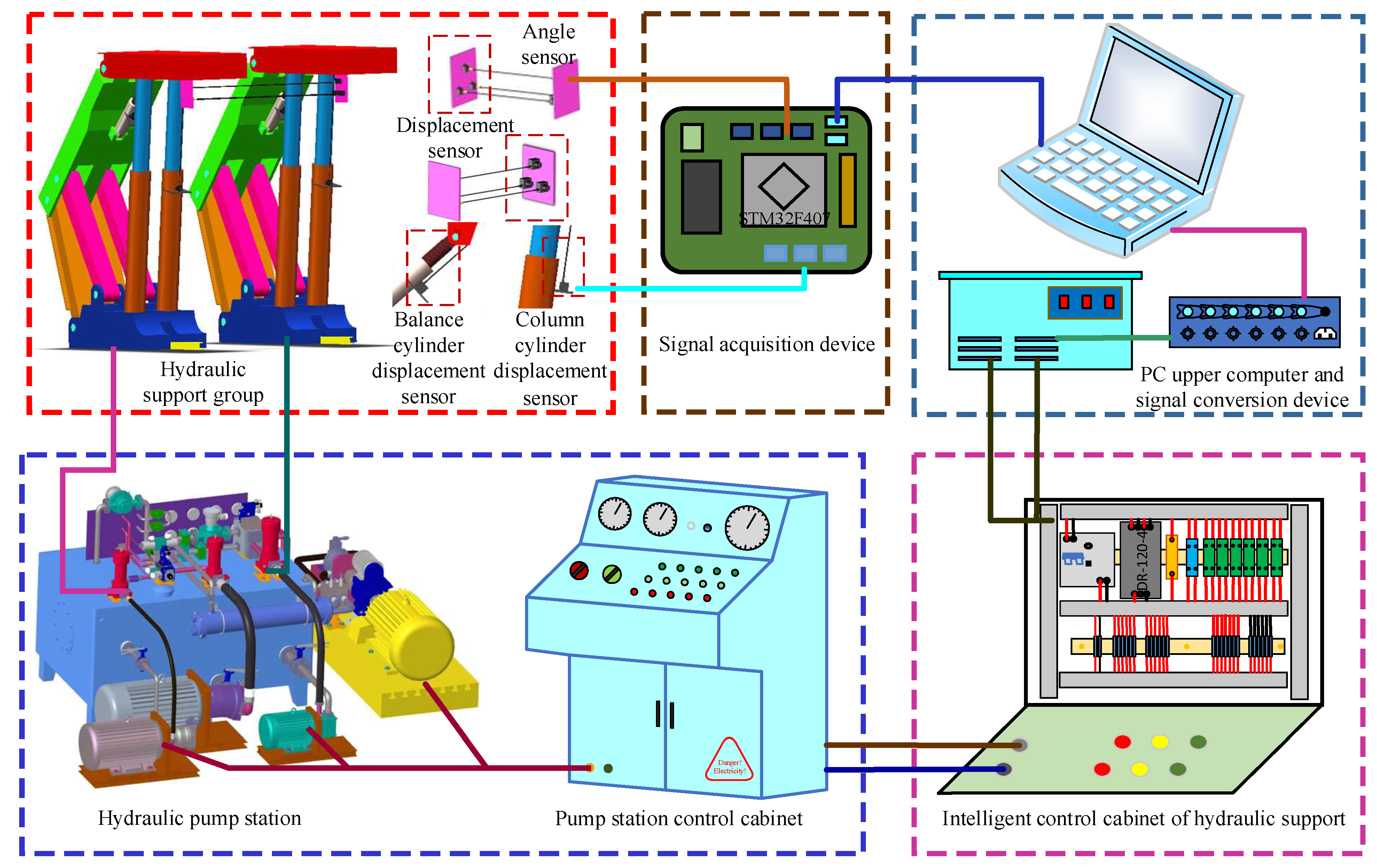 Machines 11 00033 g005