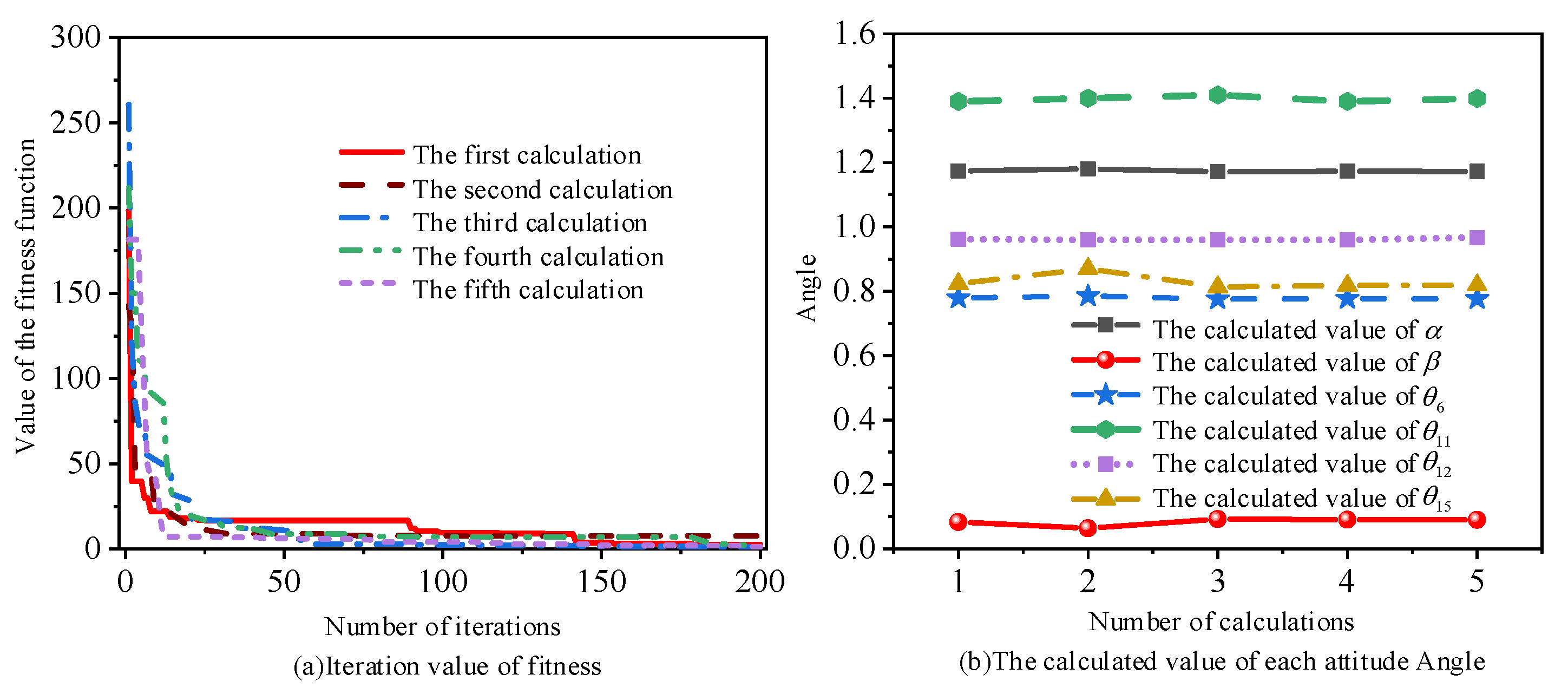 Machines 11 00033 g006