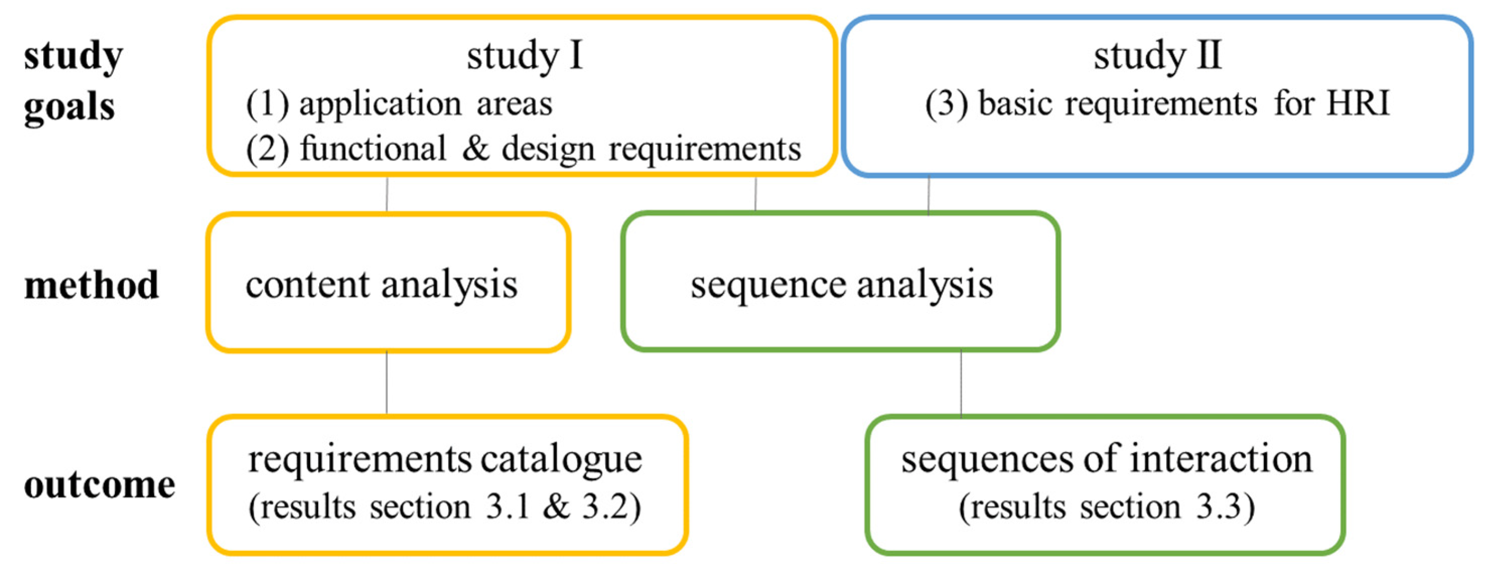 Machines 11 00034 g001