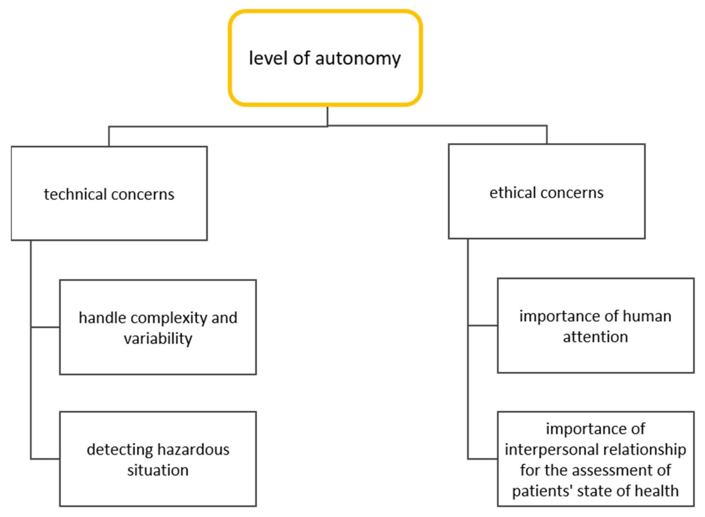 Machines 11 00034 g005