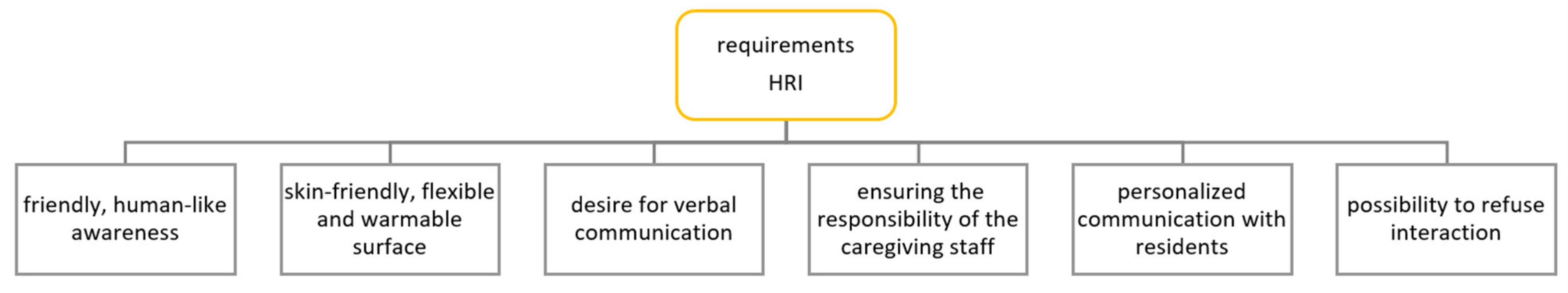 Machines 11 00034 g006