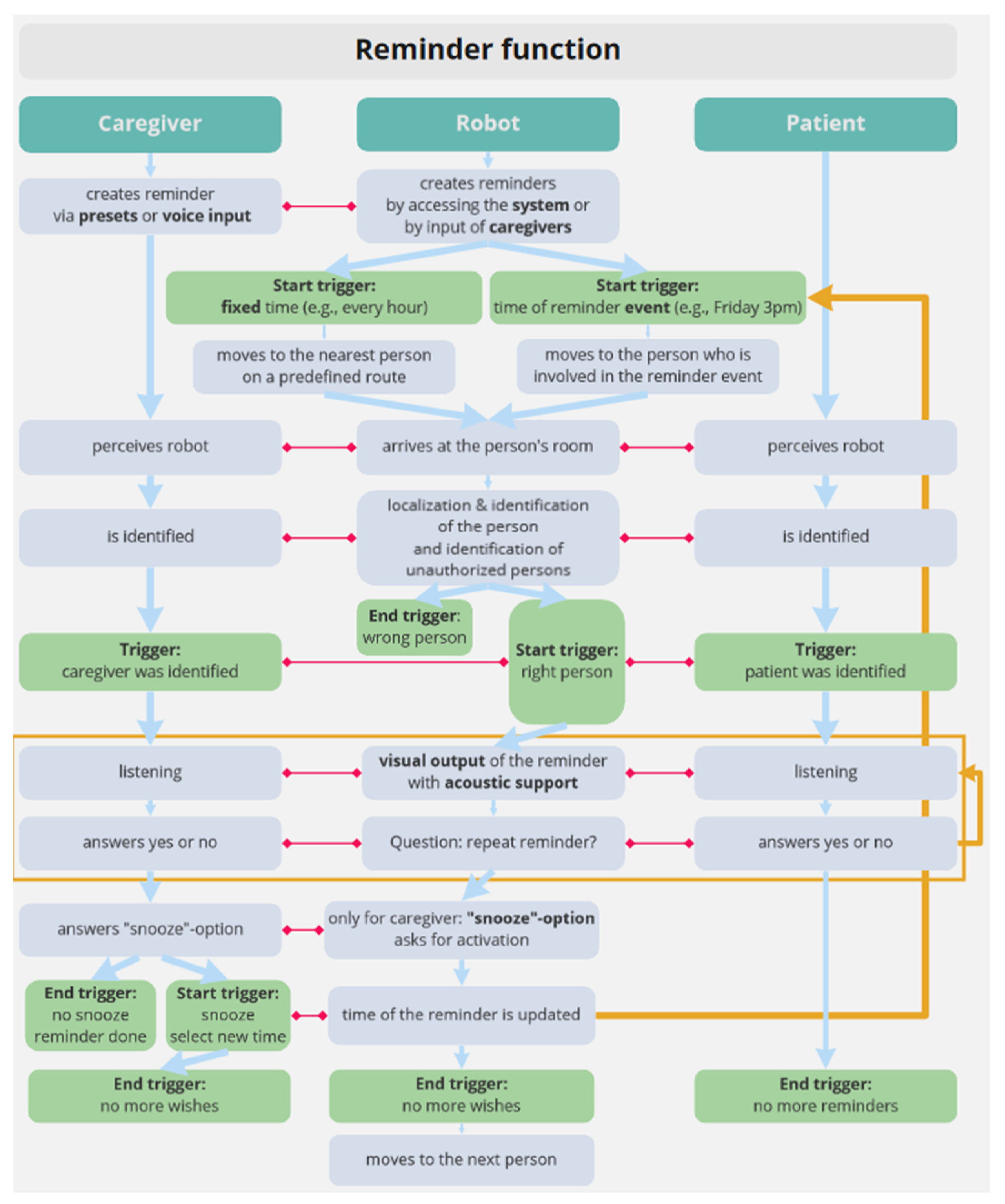Machines 11 00034 g008