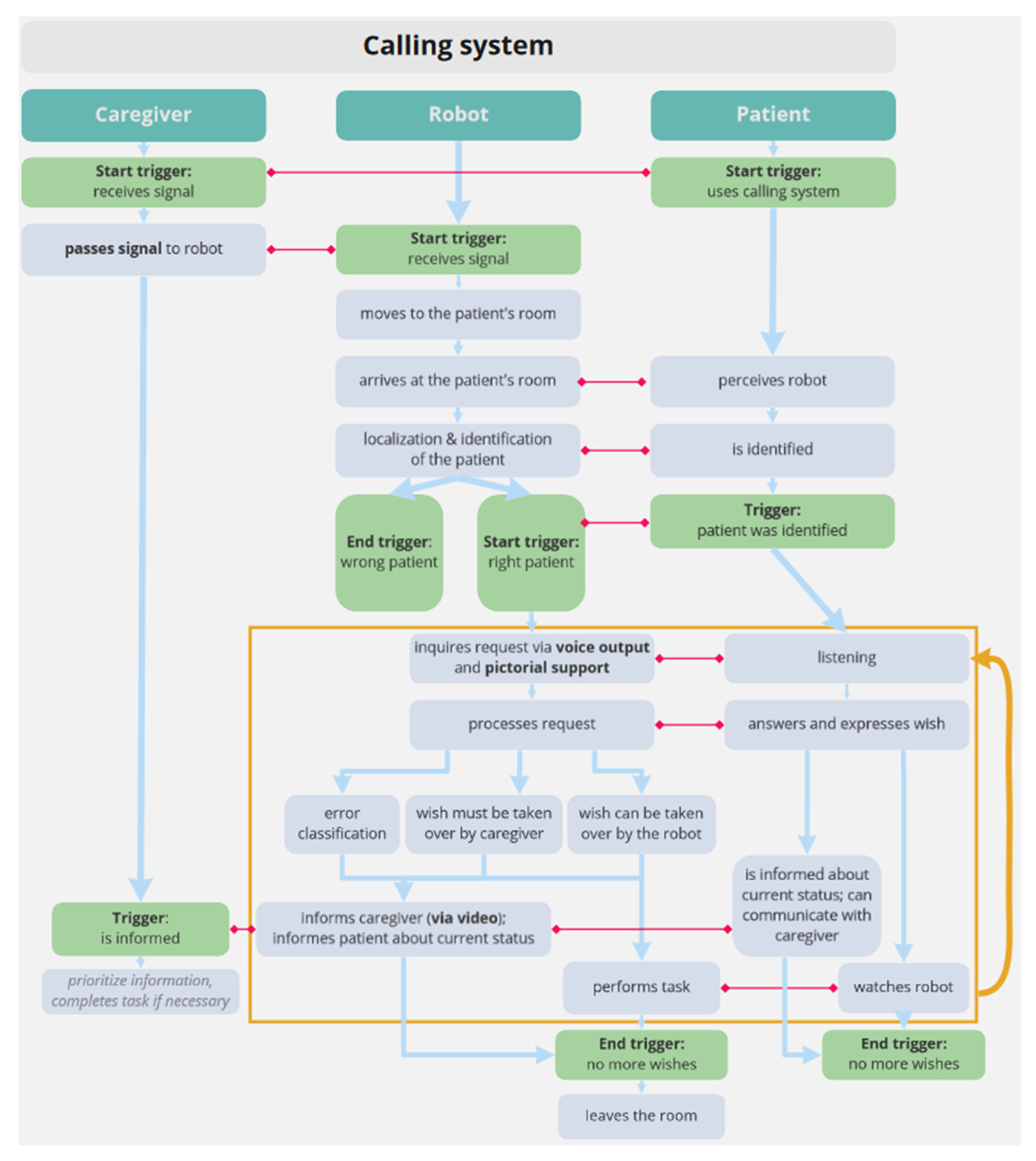 Machines 11 00034 g009