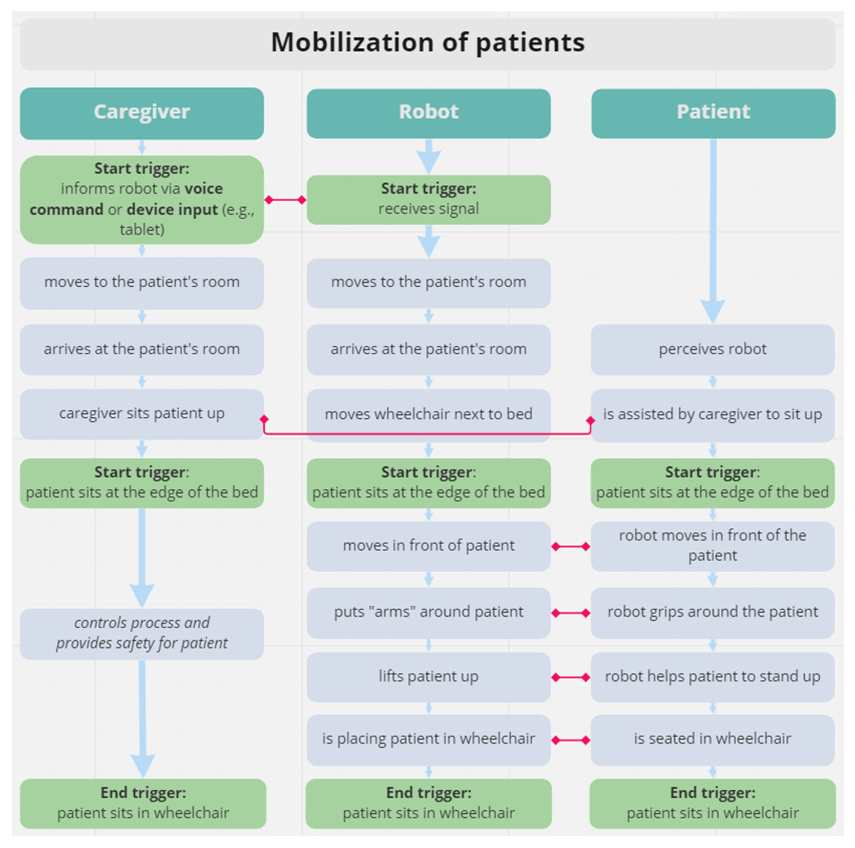 Machines 11 00034 g010