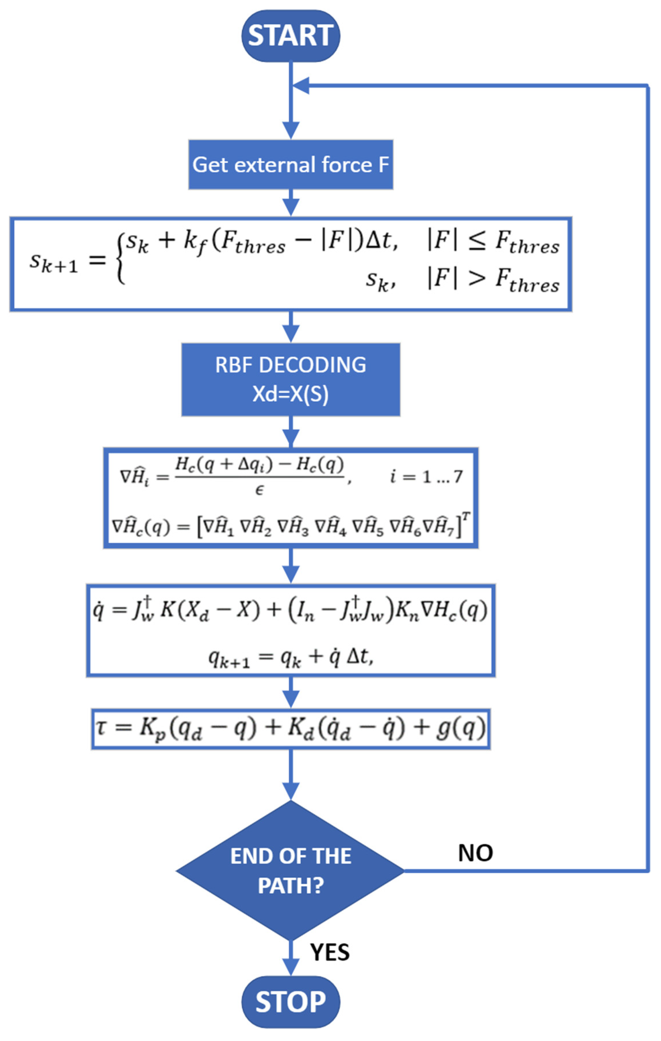 Machines 11 00035 g002