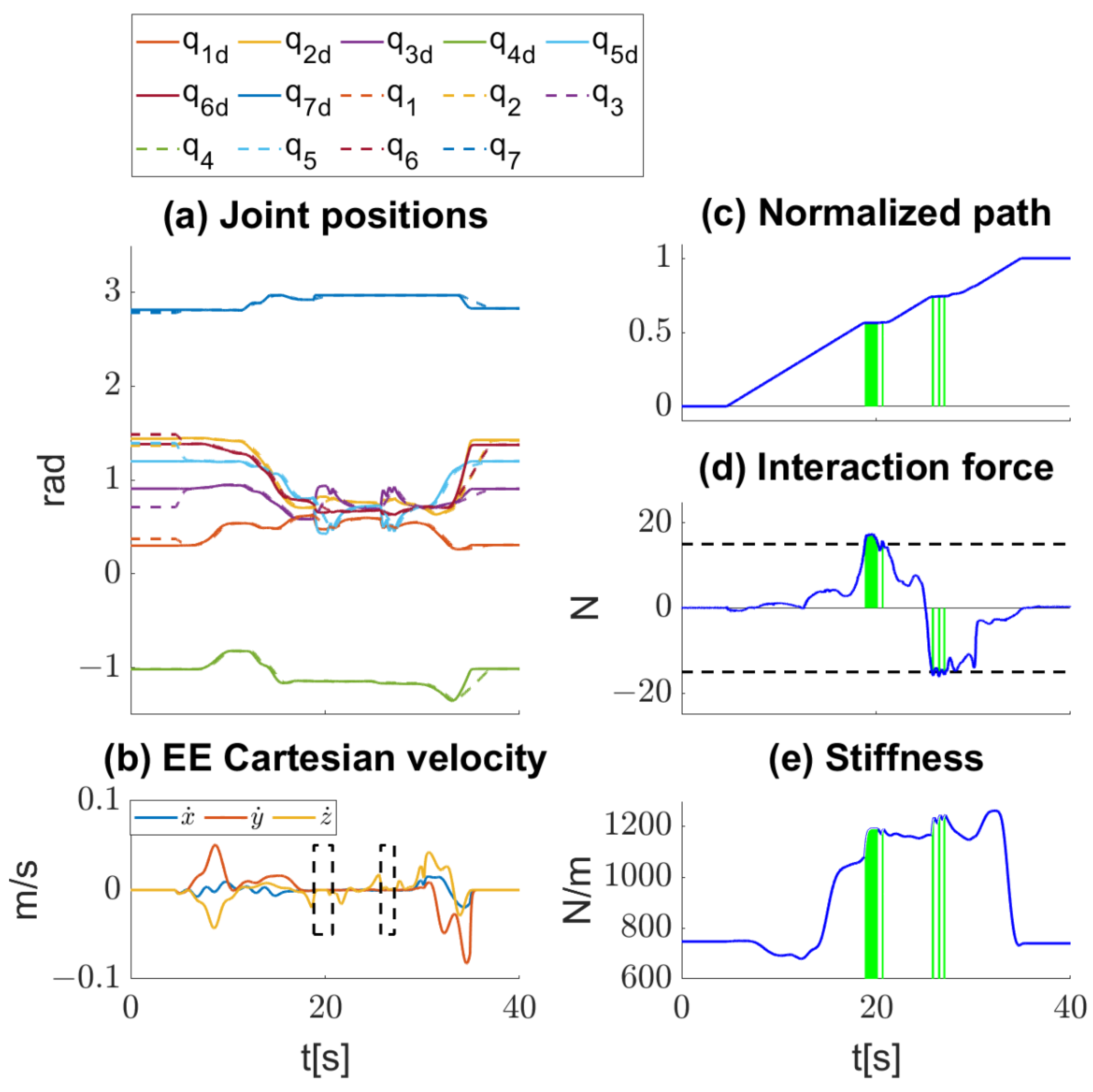 Machines 11 00035 g006