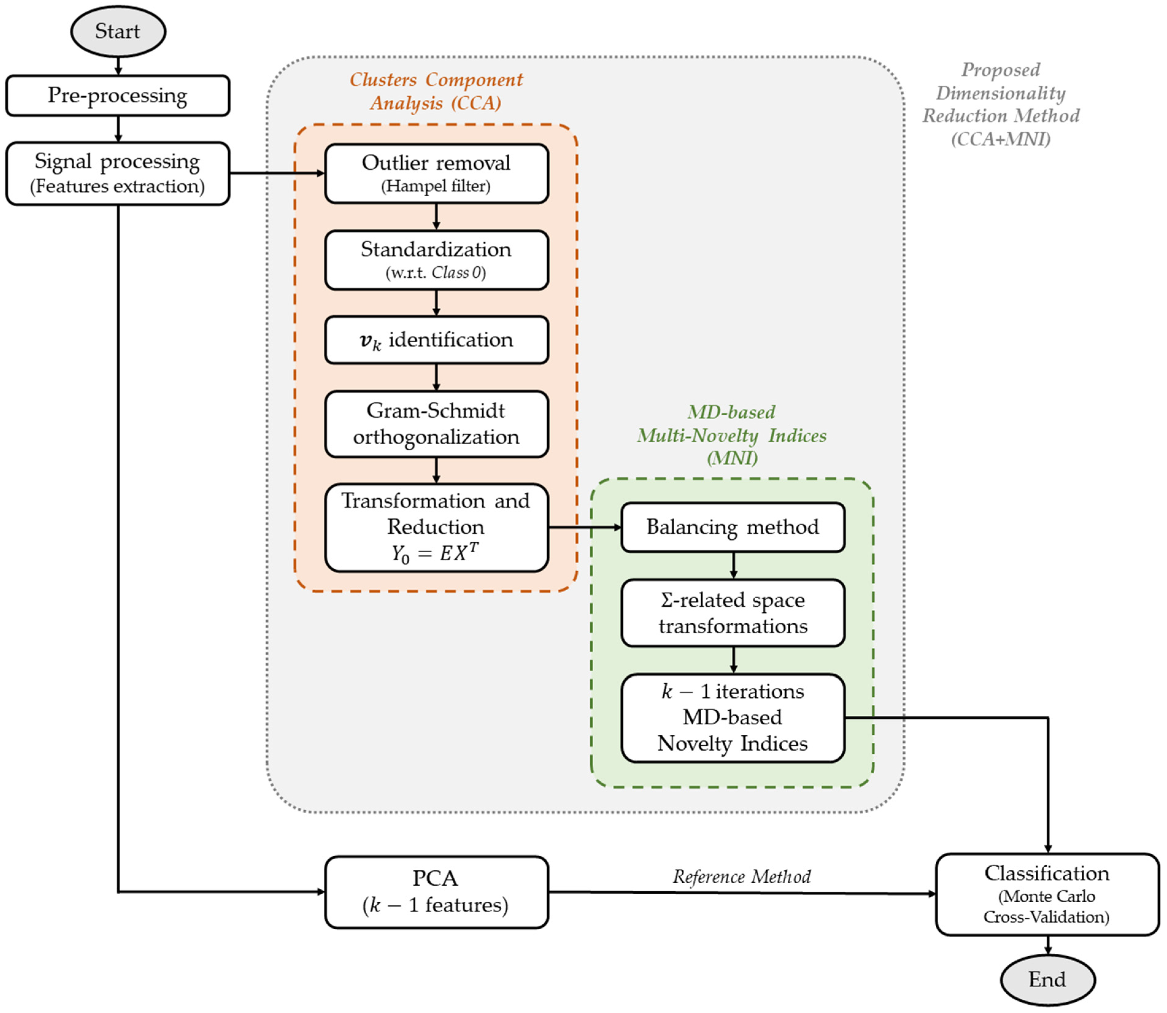 Machines 11 00036 g003