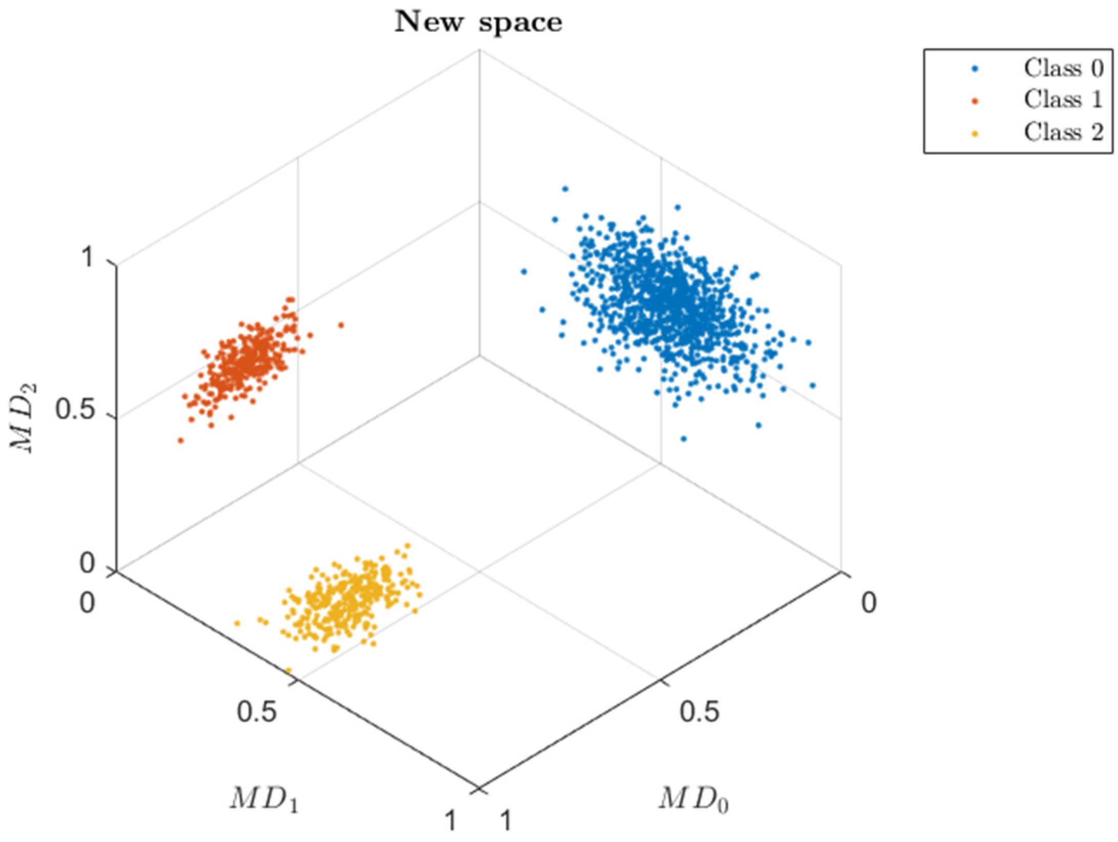 Machines 11 00036 g006
