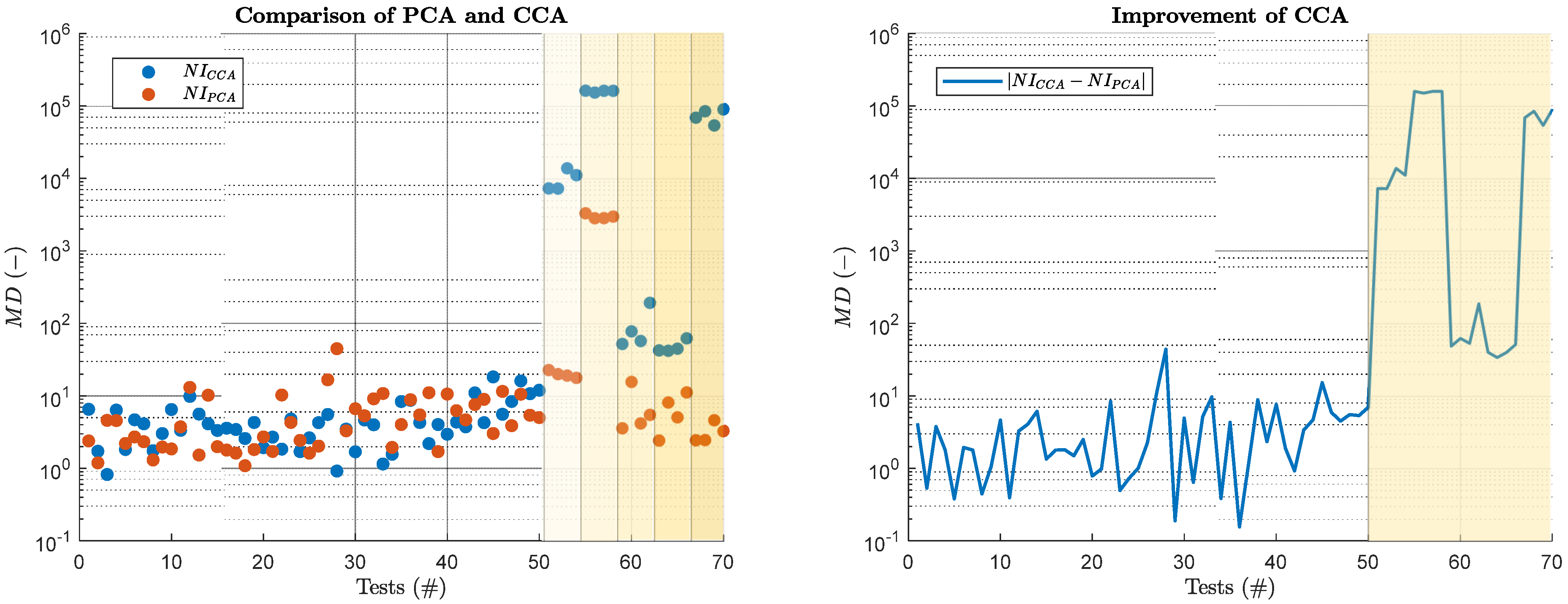 Machines 11 00036 g007
