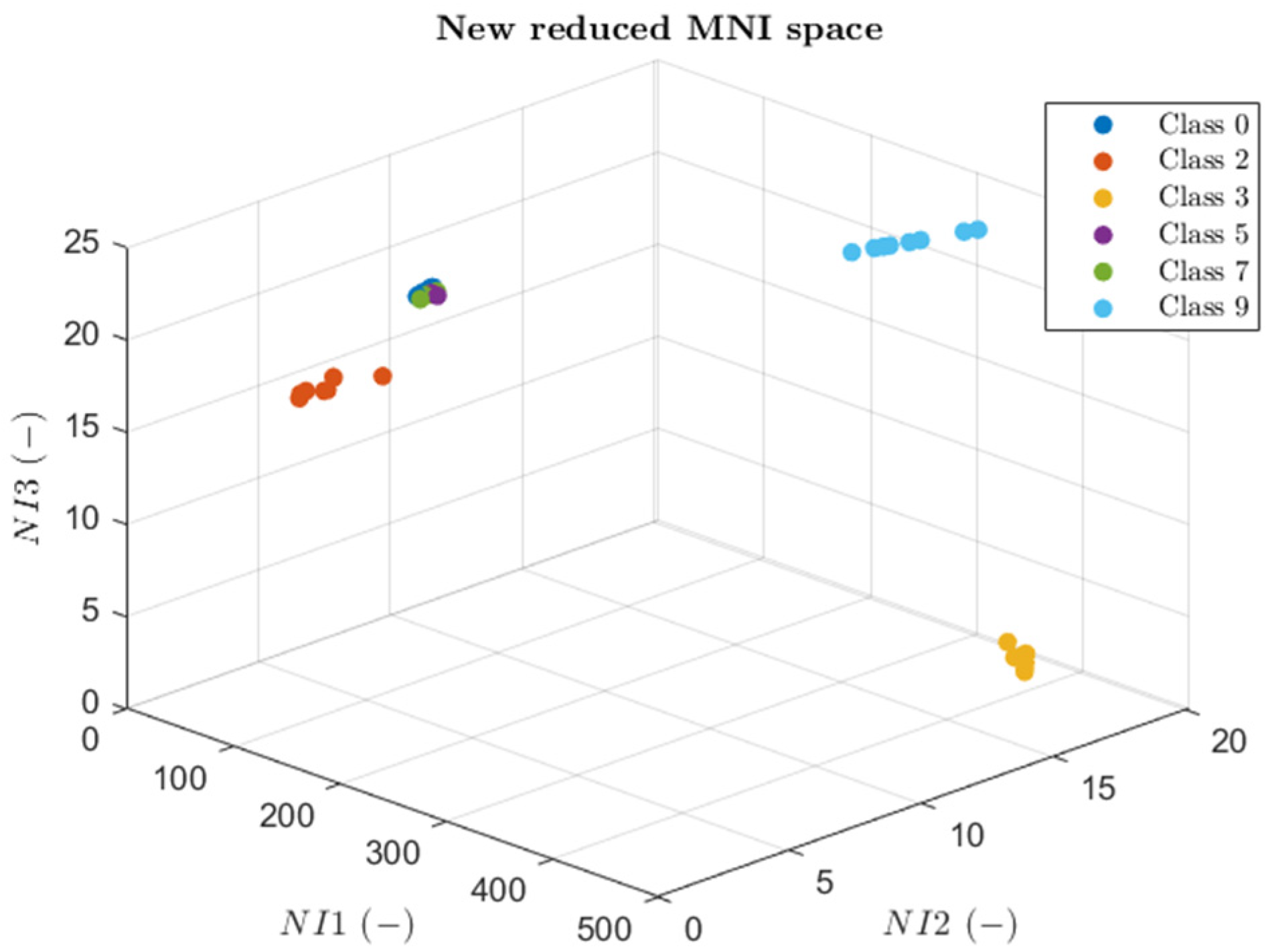 Machines 11 00036 g009