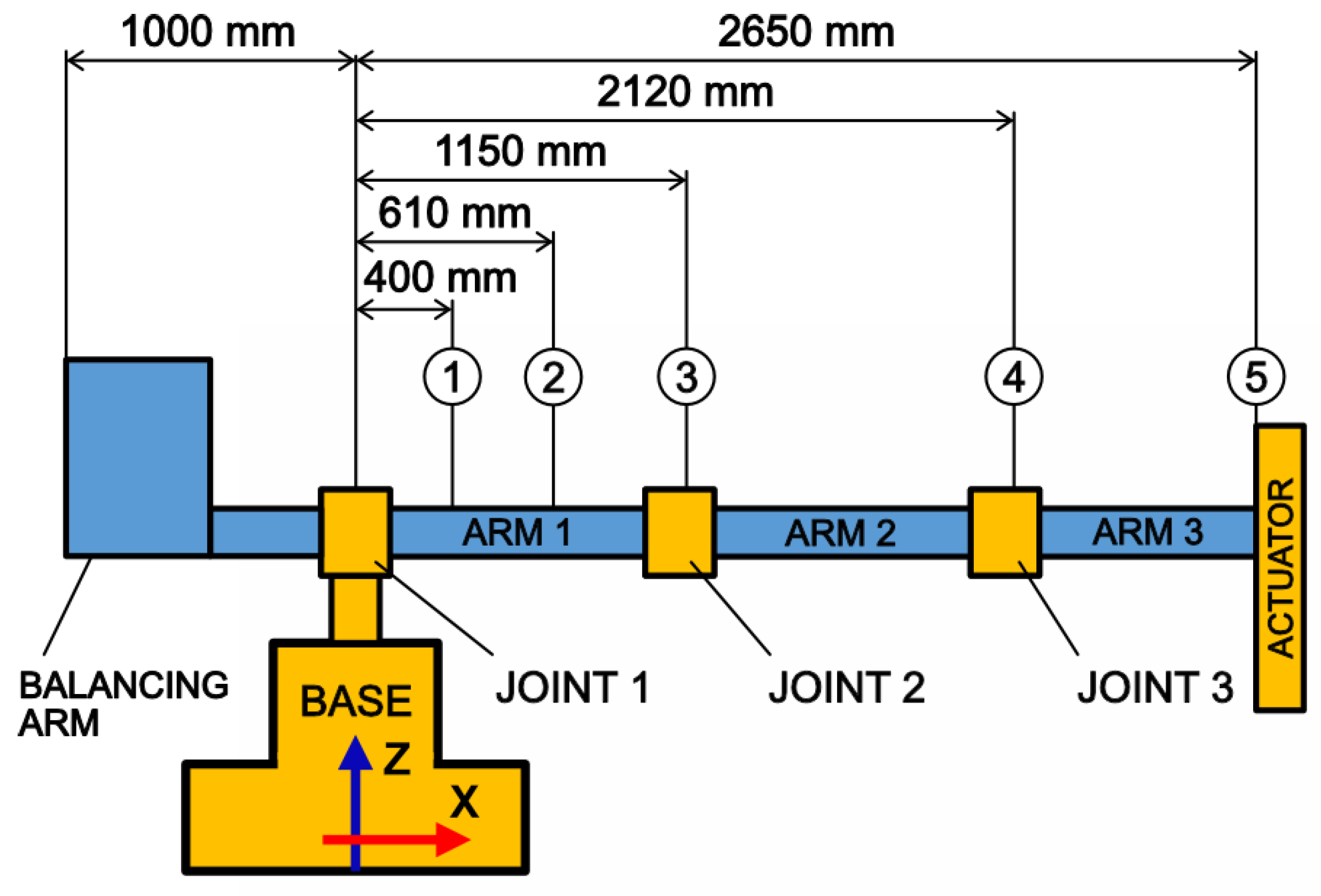 Machines 11 00037 g003