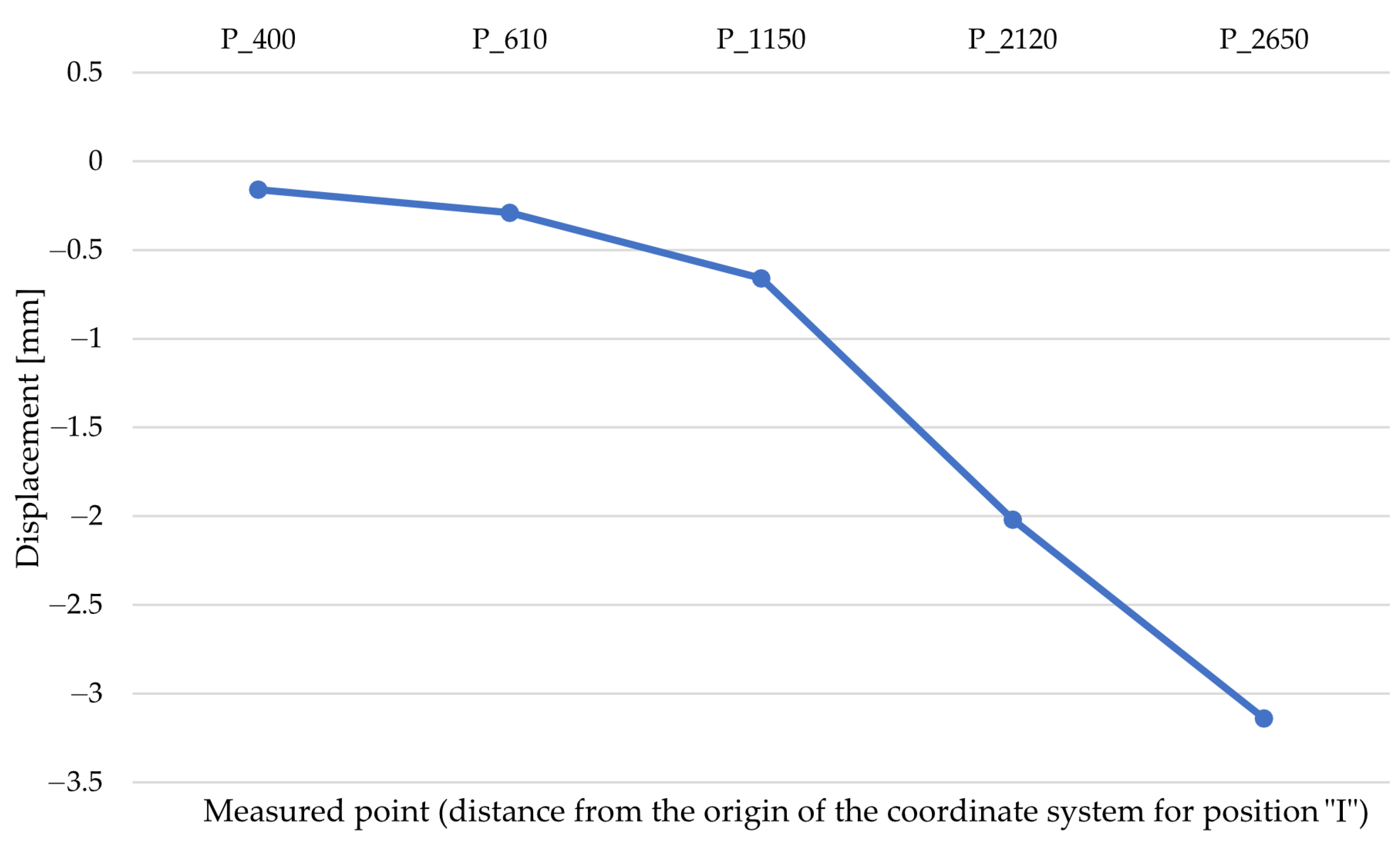 Machines 11 00037 g007