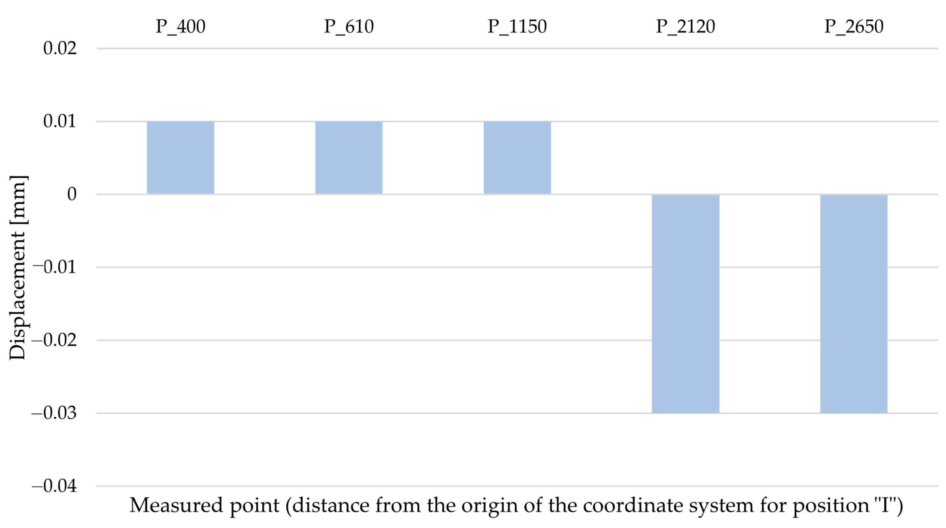 Machines 11 00037 g010