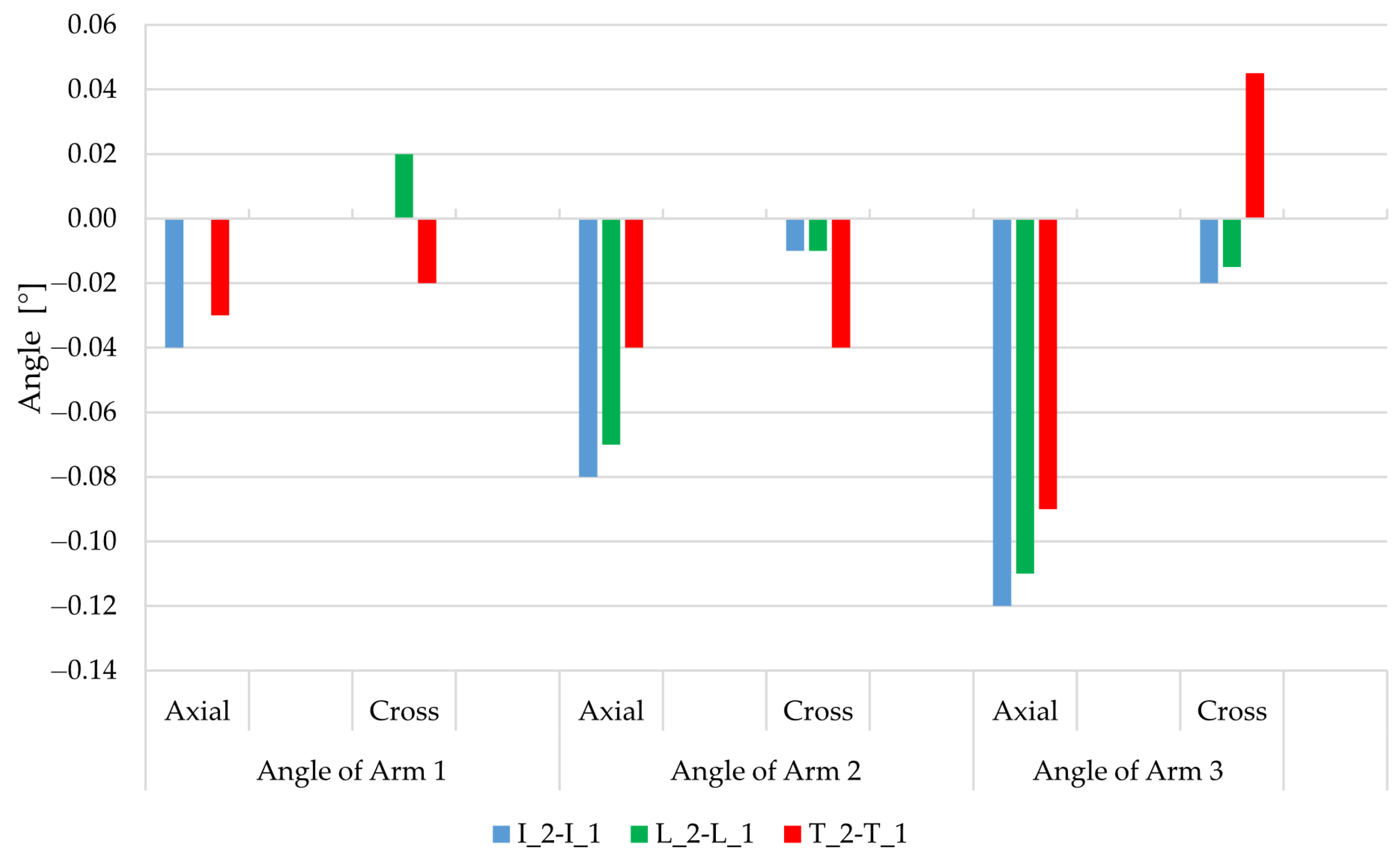 Machines 11 00037 g014