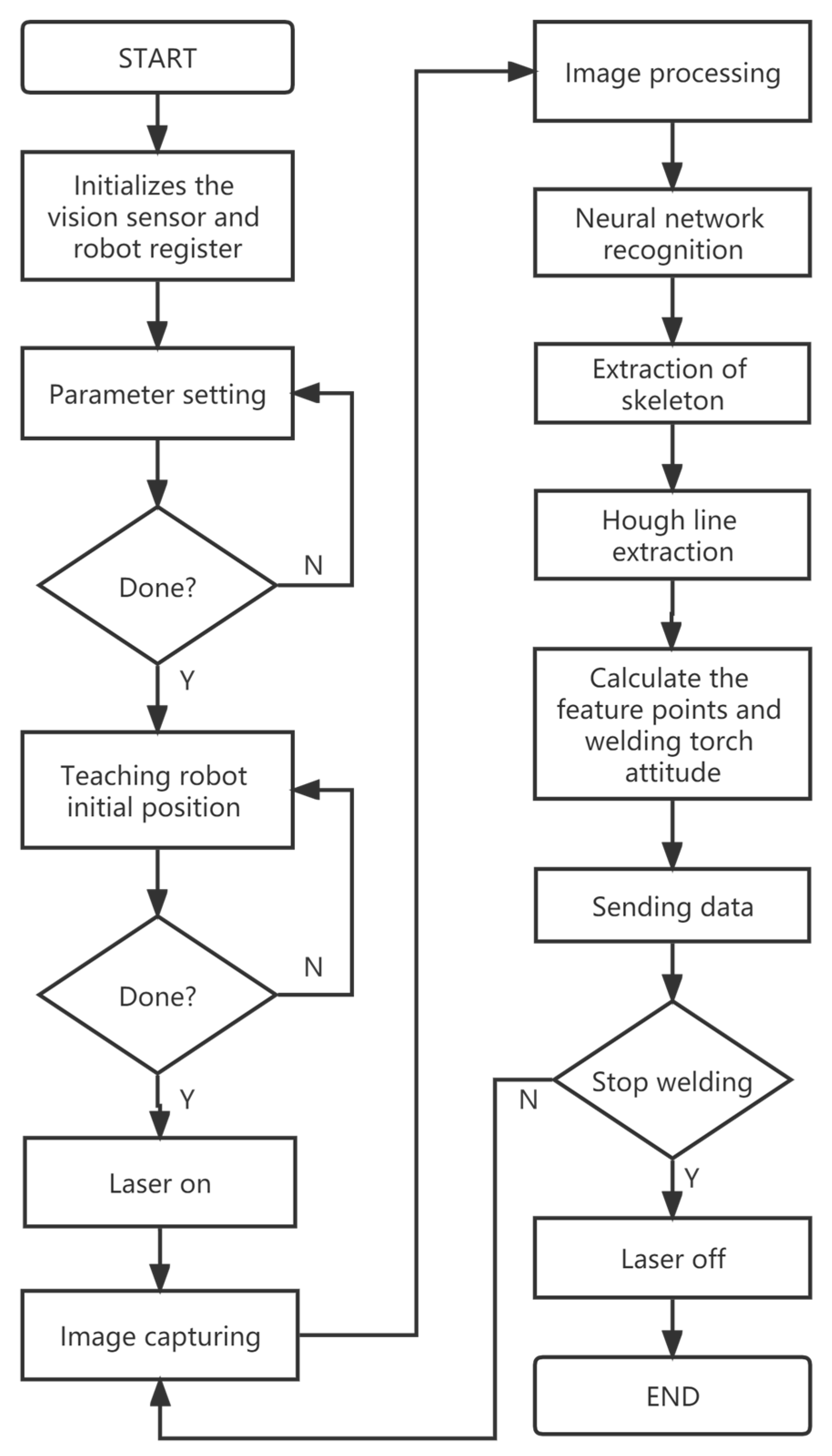 Machines 11 00038 g003