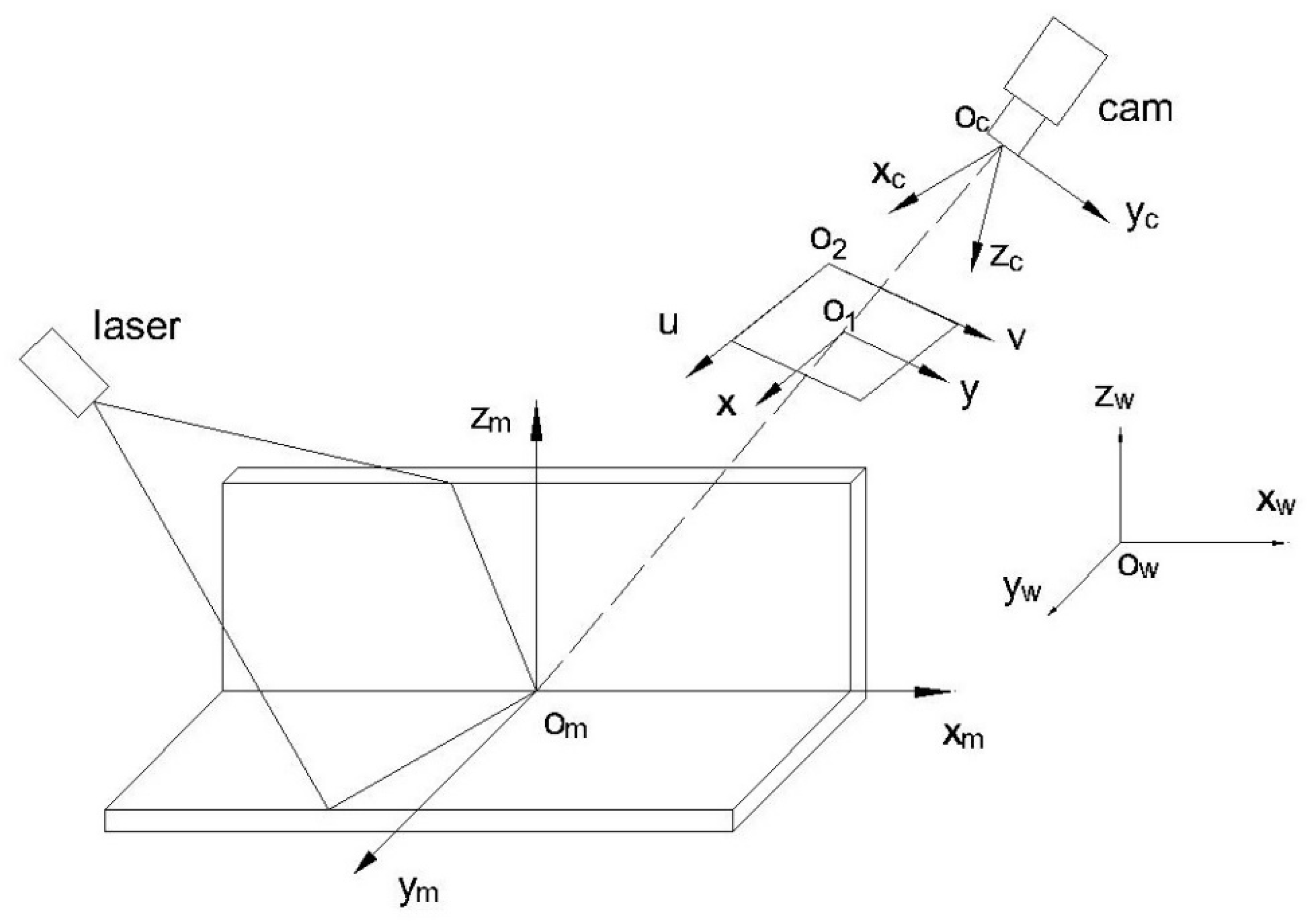 Machines 11 00038 g004