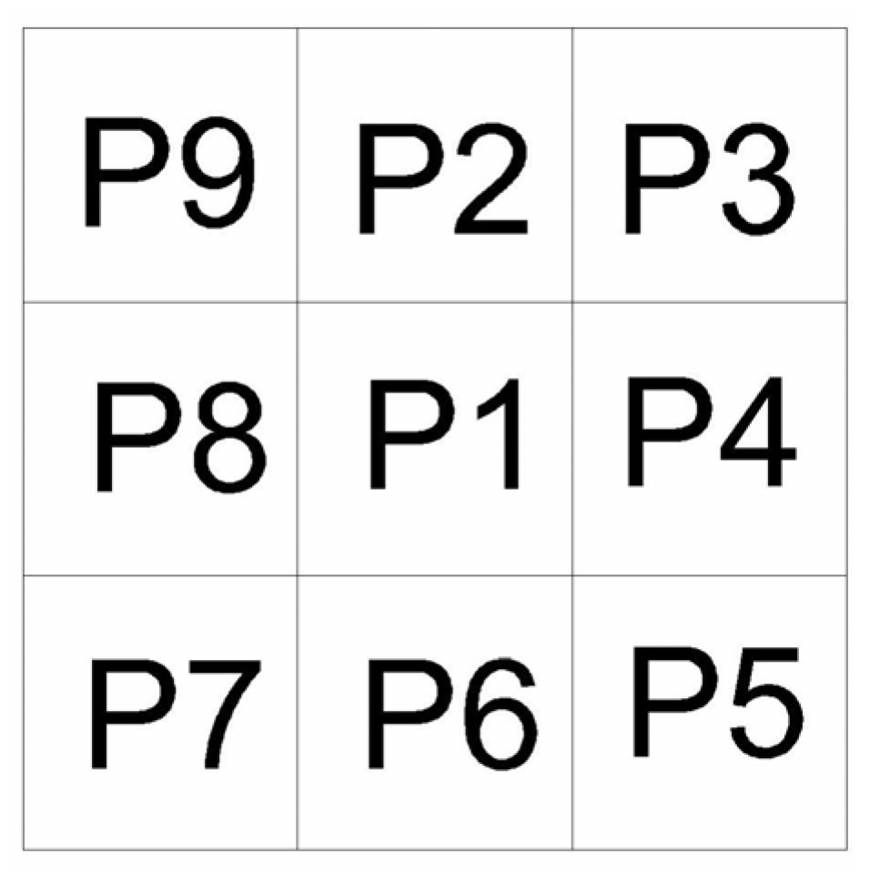 Machines 11 00038 g010