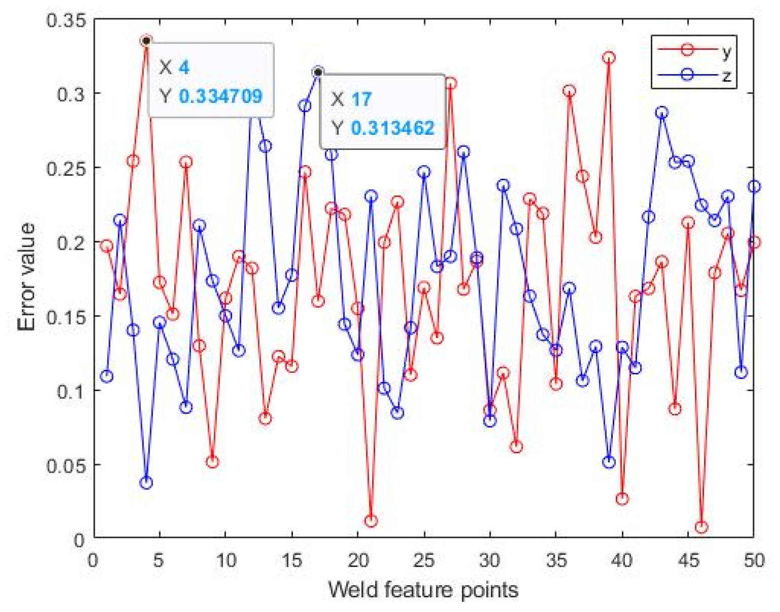 Machines 11 00038 g018