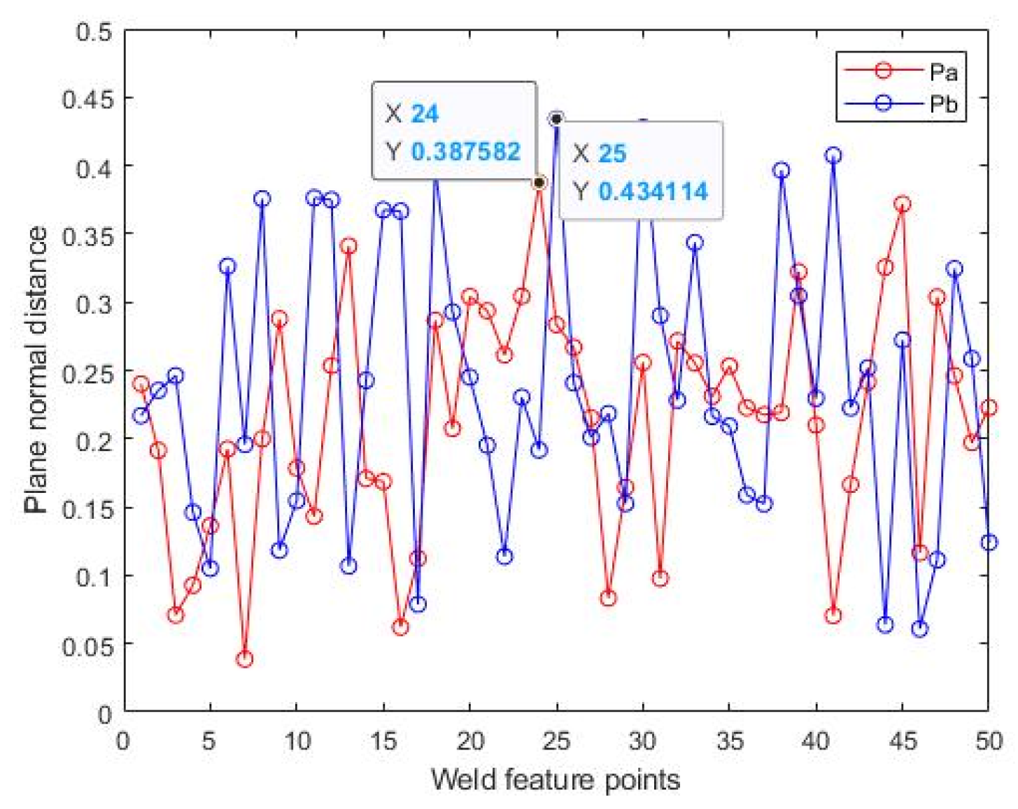 Machines 11 00038 g019