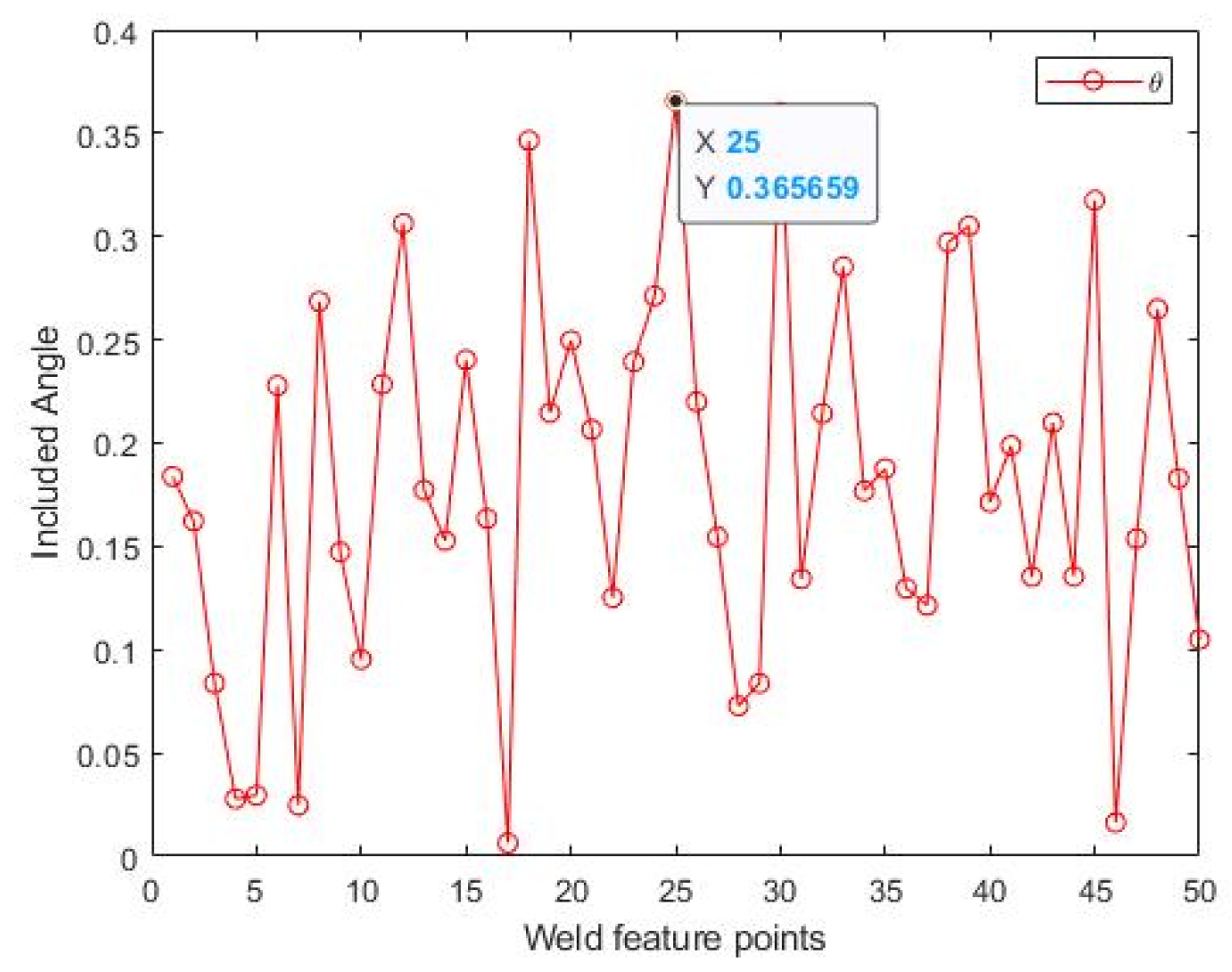 Machines 11 00038 g020