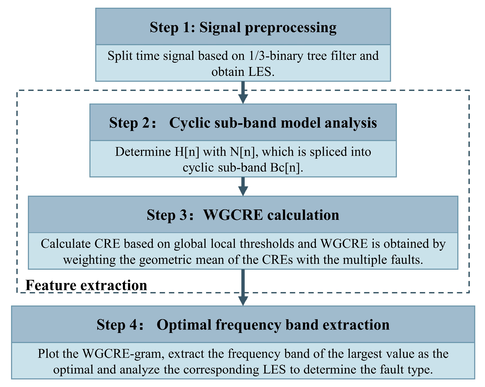 Machines 11 00039 g003