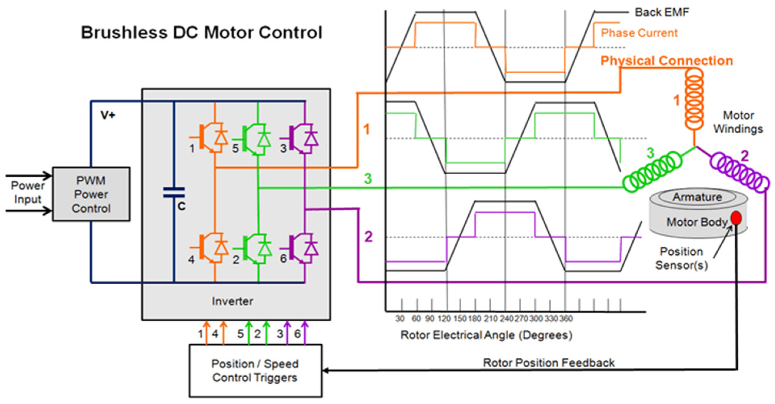 Machines 11 00041 g002