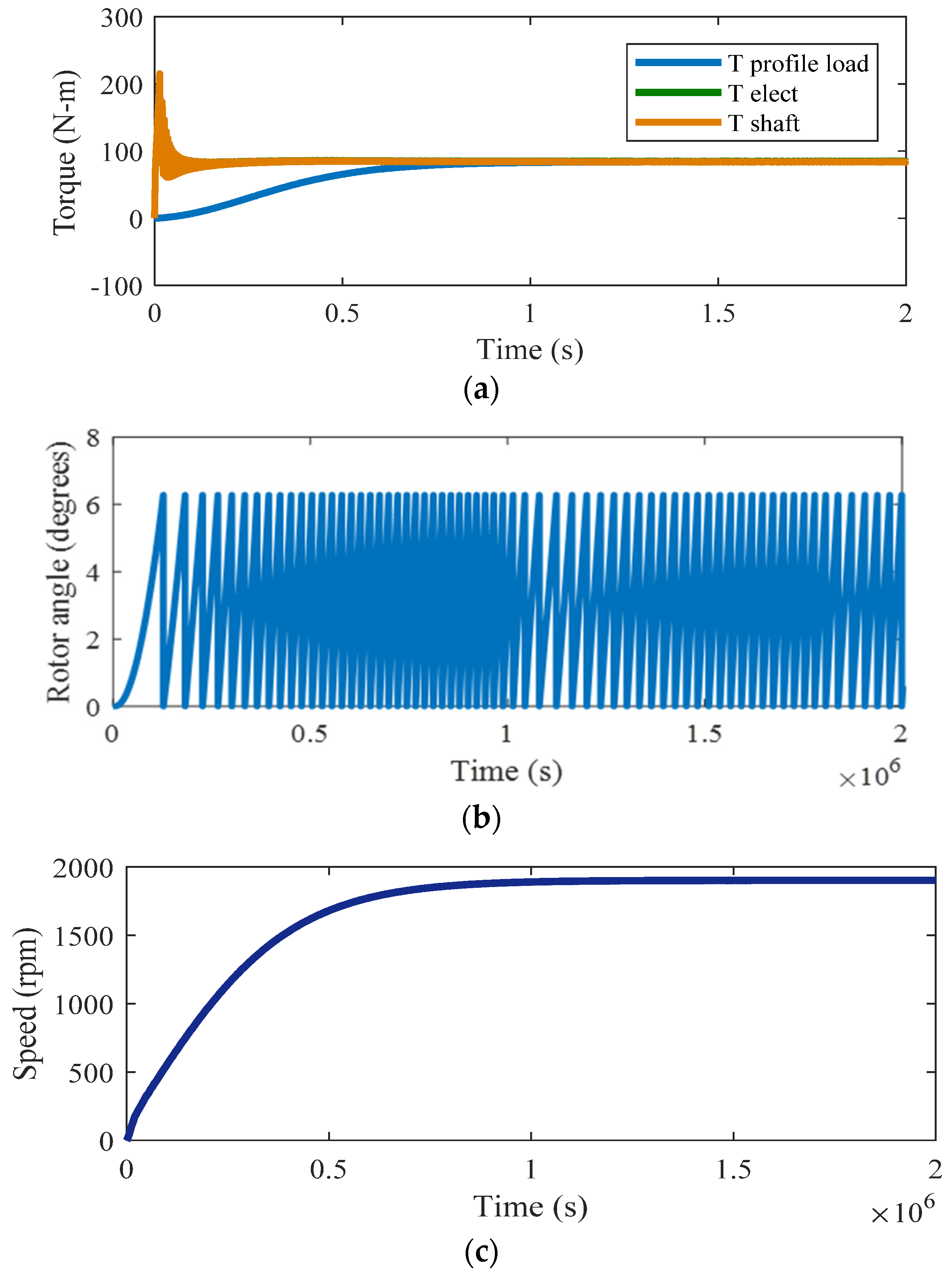Machines 11 00041 g014