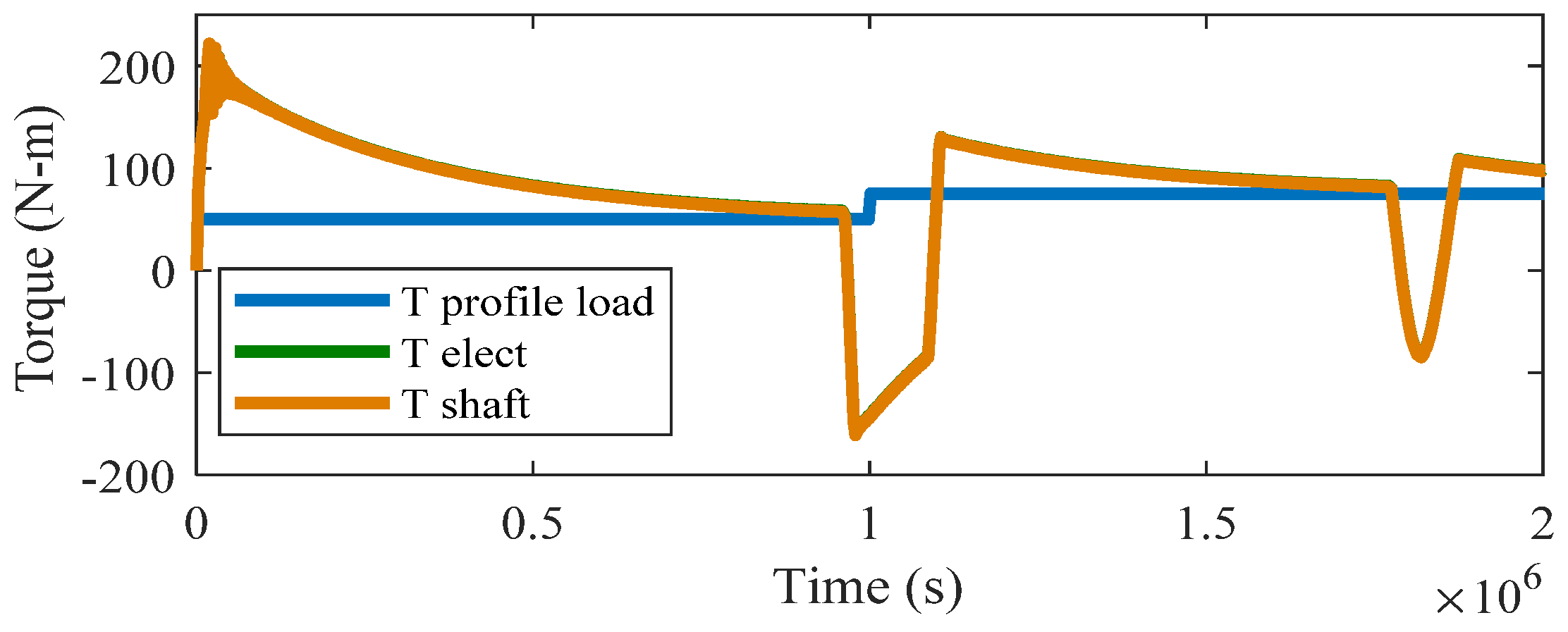 Machines 11 00041 g015
