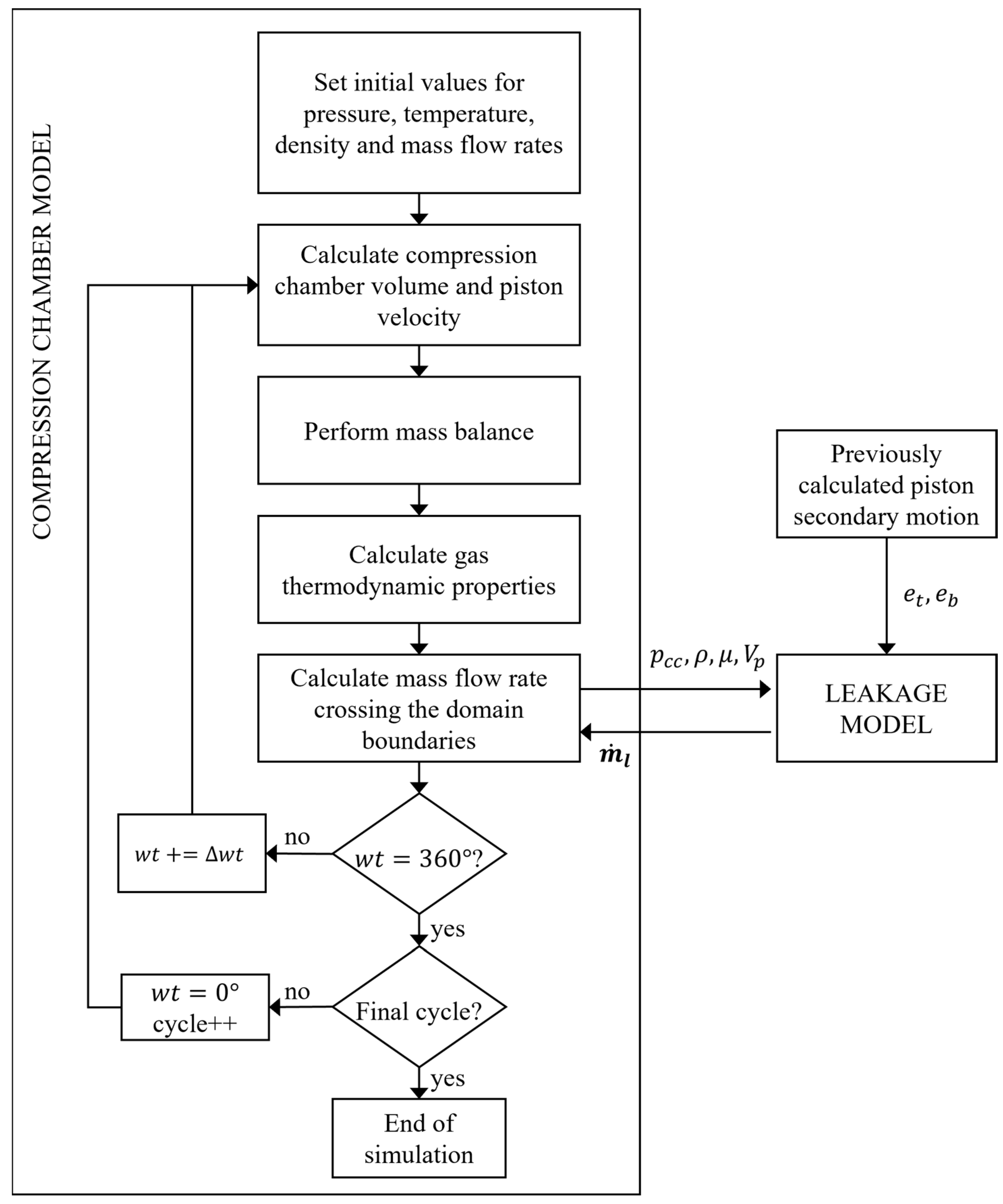 Machines 11 00042 g003
