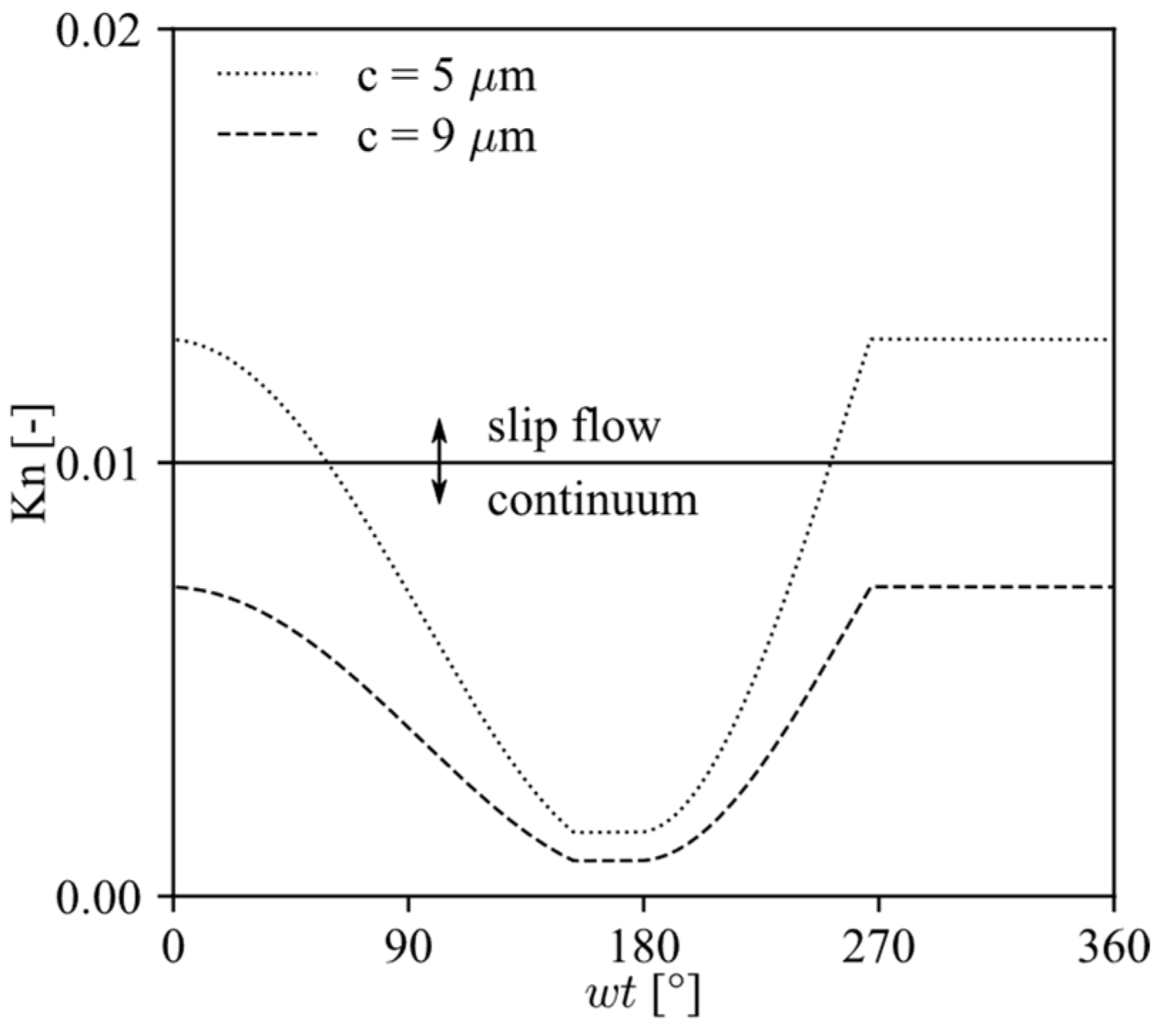 Machines 11 00042 g004