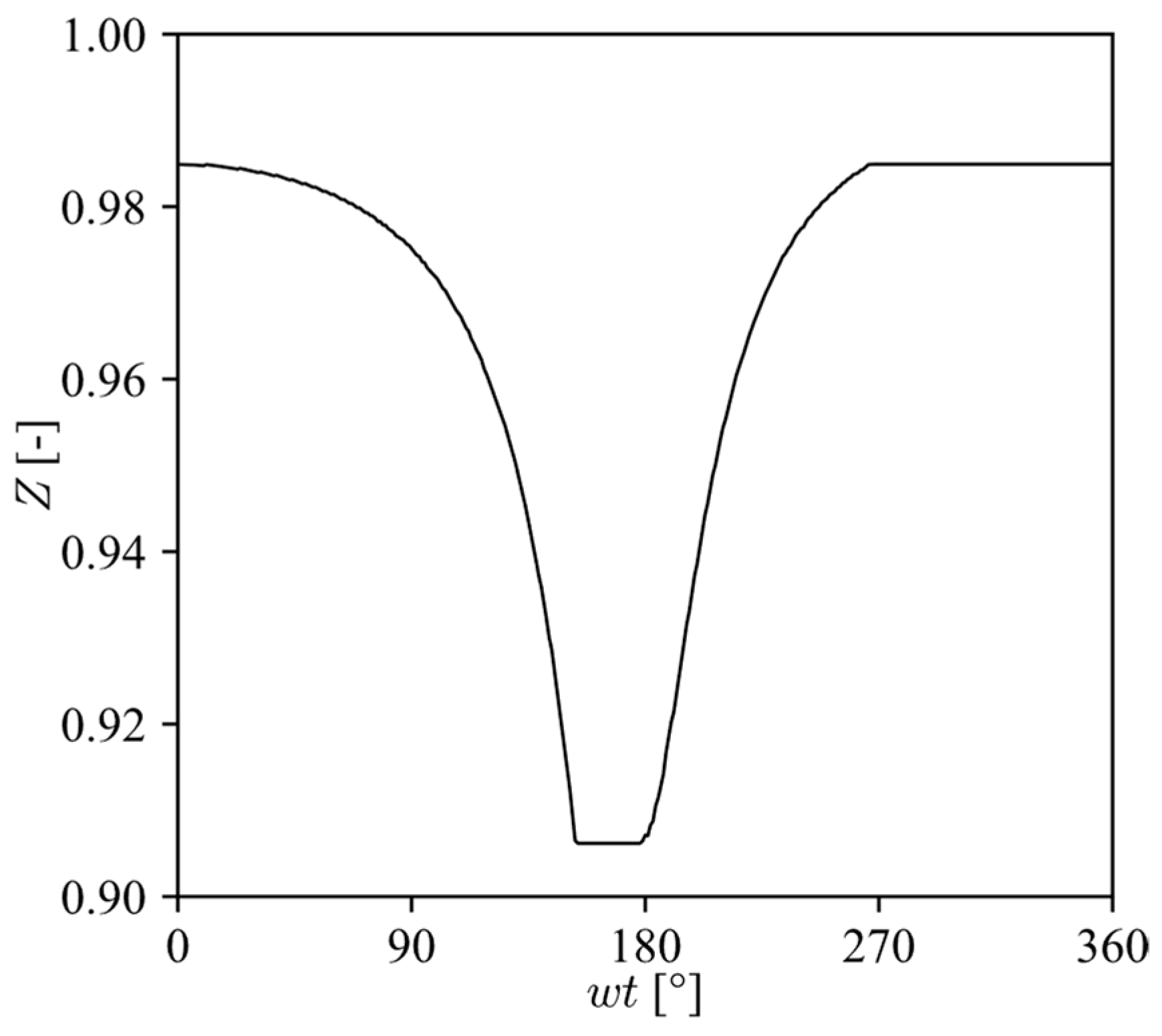 Machines 11 00042 g005