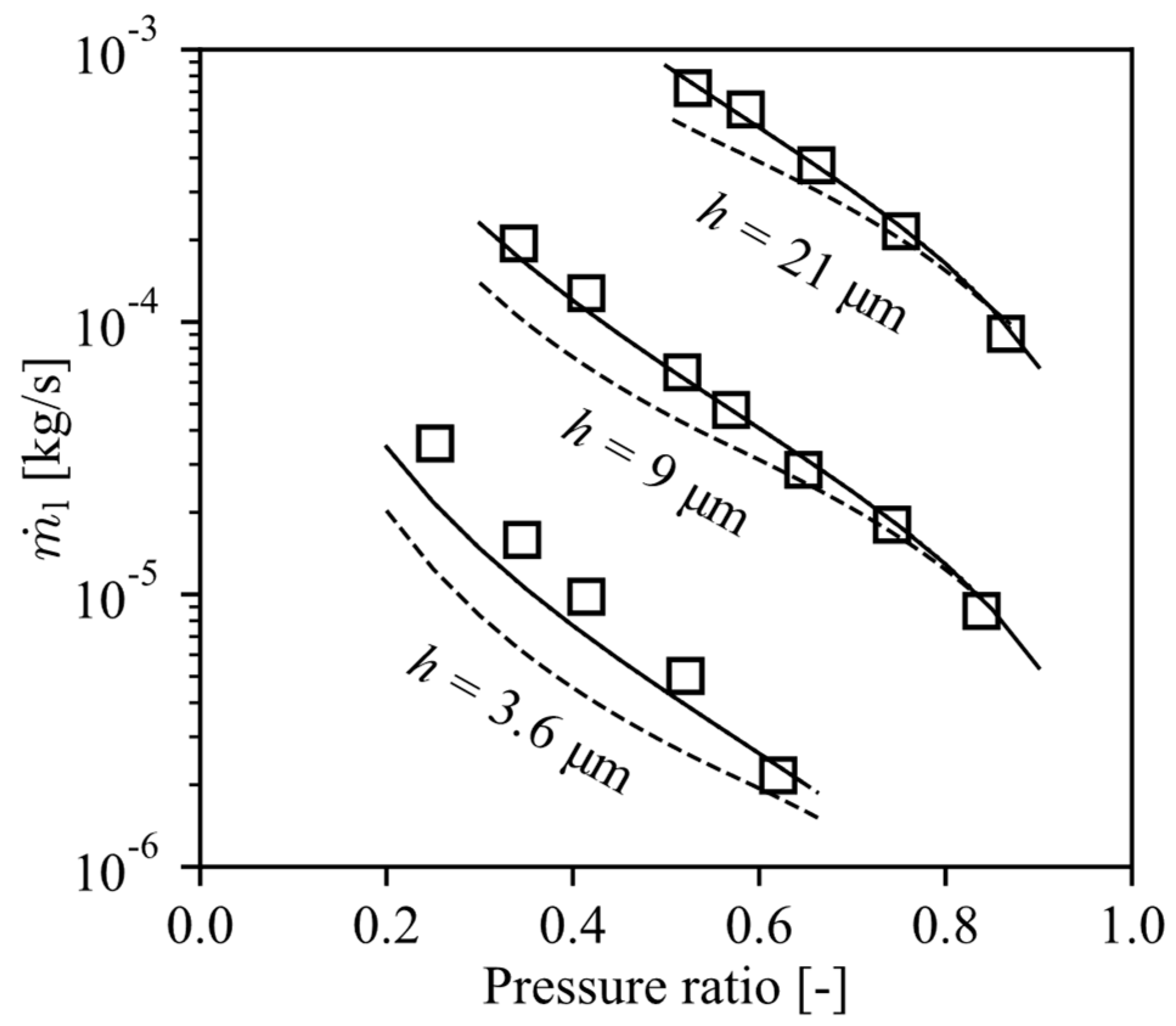 Machines 11 00042 g007