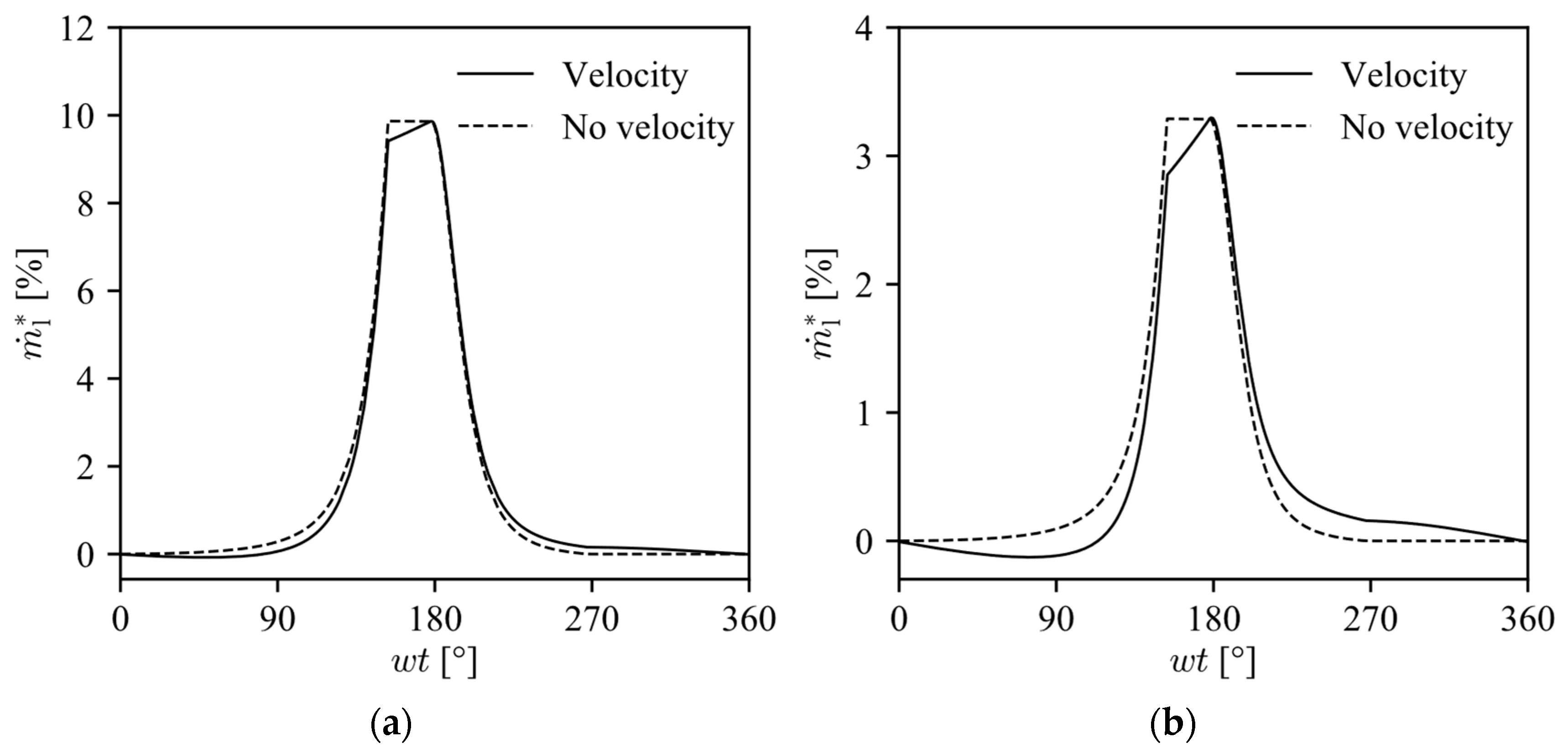 Machines 11 00042 g008