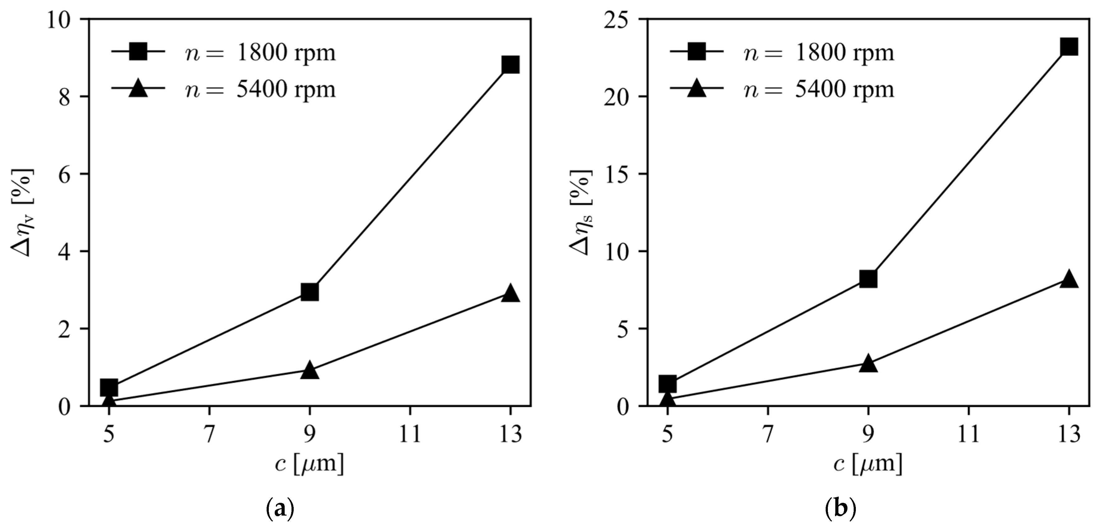 Machines 11 00042 g011