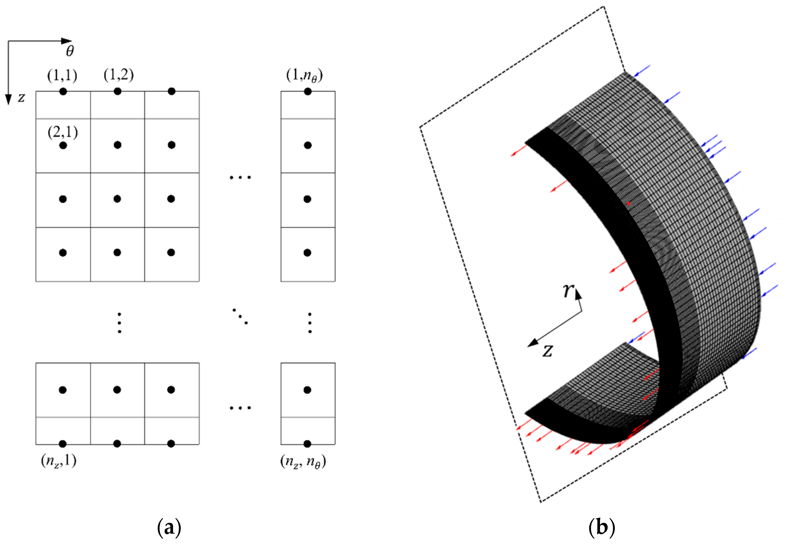 Machines 11 00042 g013