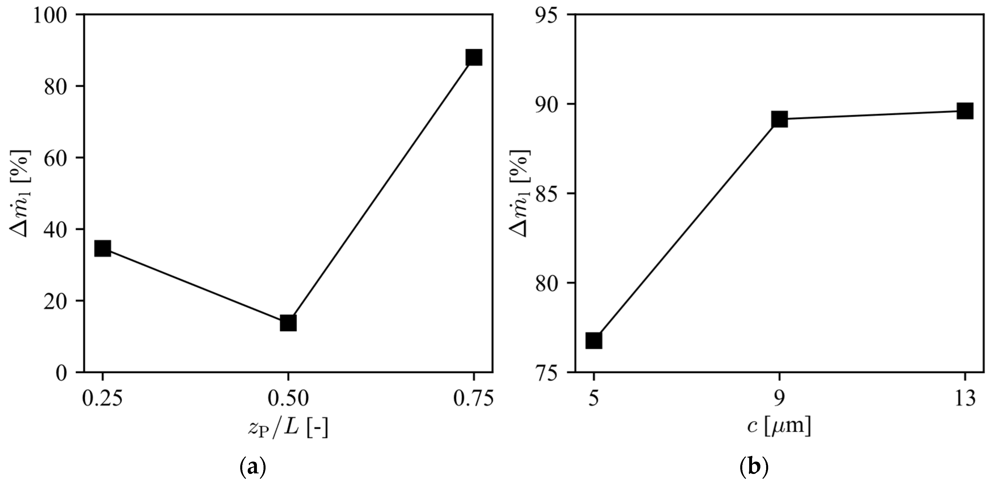 Machines 11 00042 g019