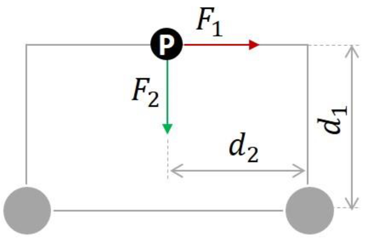 Machines 11 00044 g002