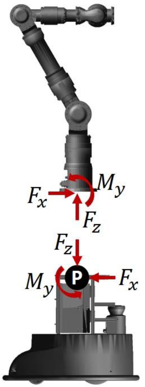 Machines 11 00044 g003