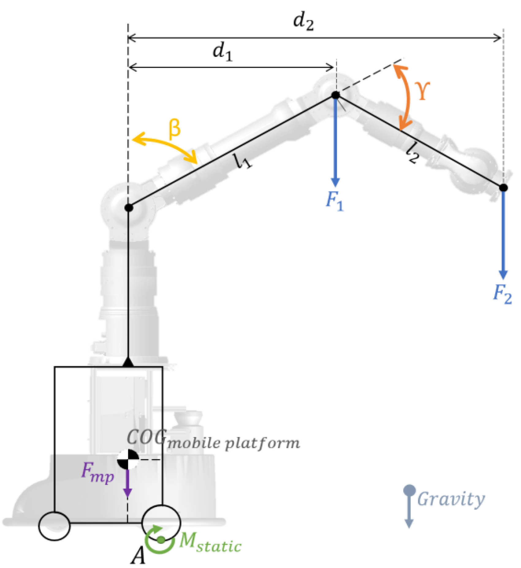 Machines 11 00044 g006