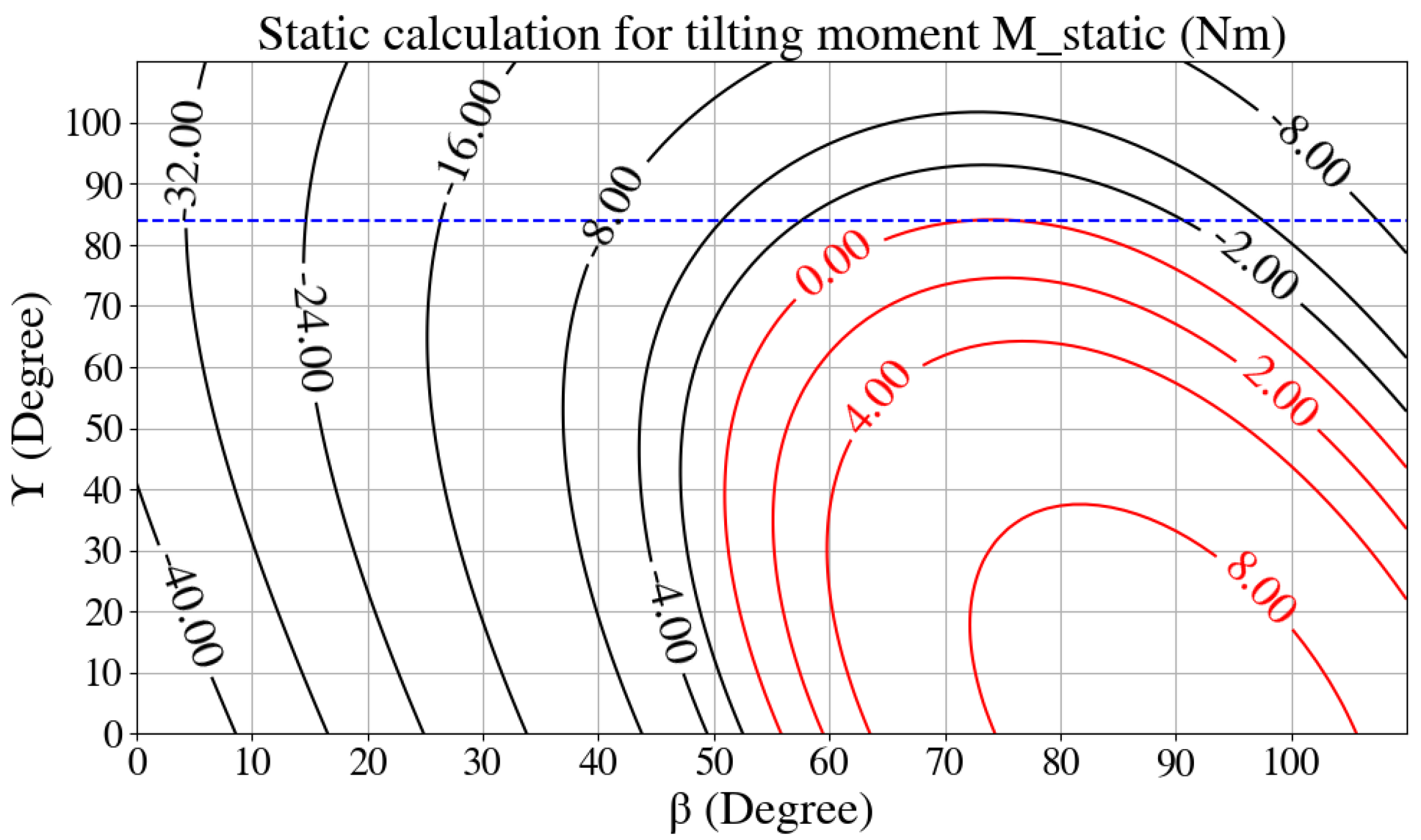 Machines 11 00044 g007