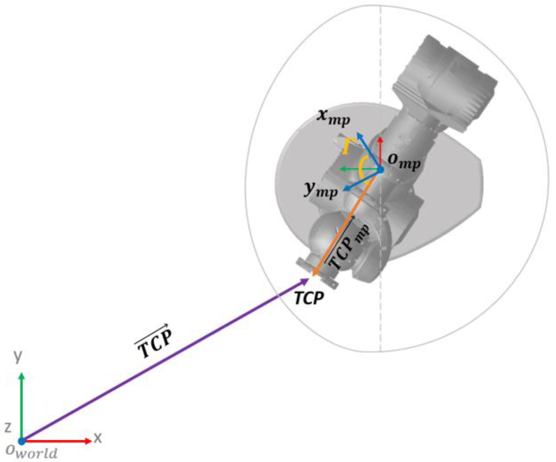 Machines 11 00044 g010