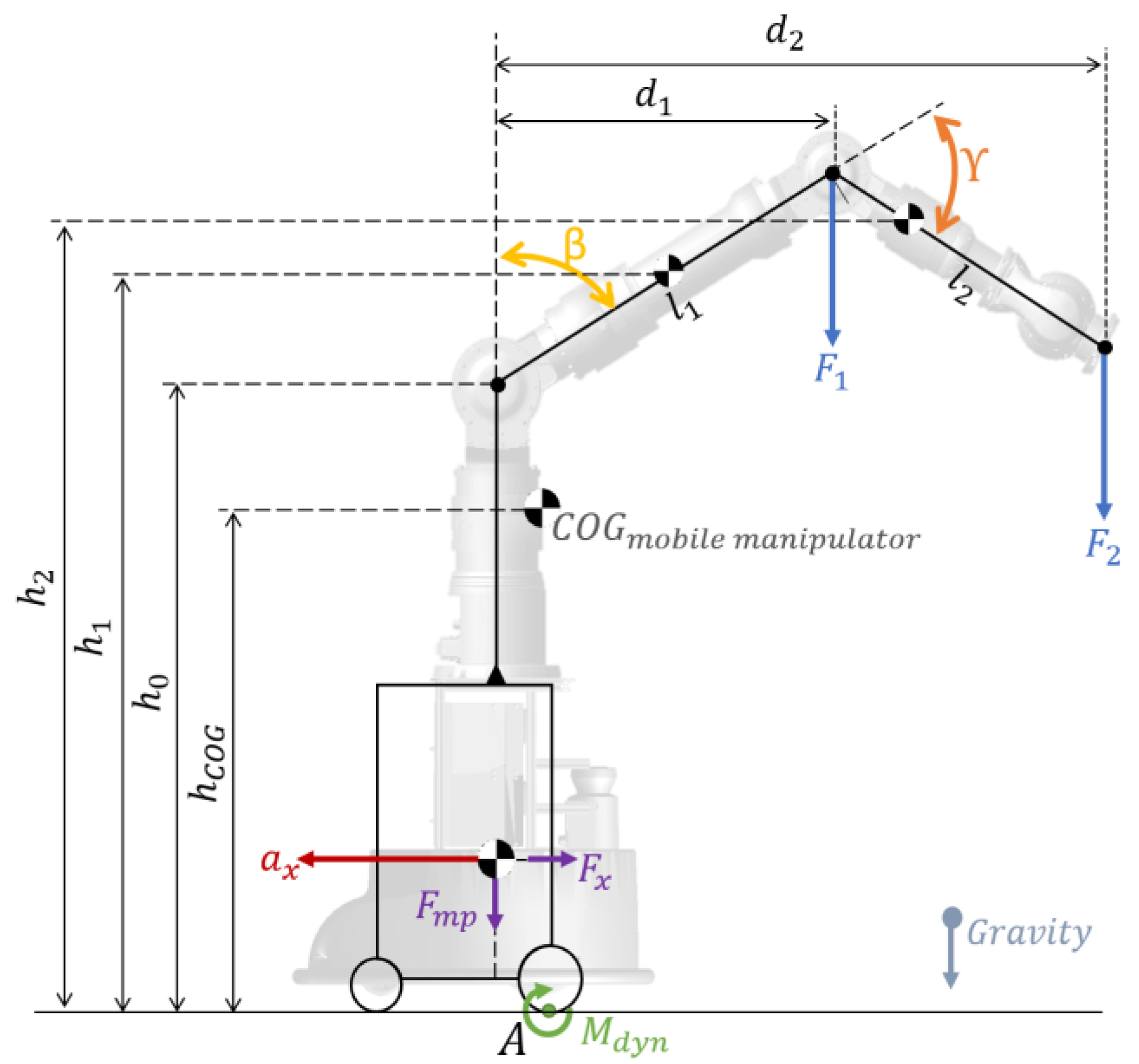 Machines 11 00044 g011